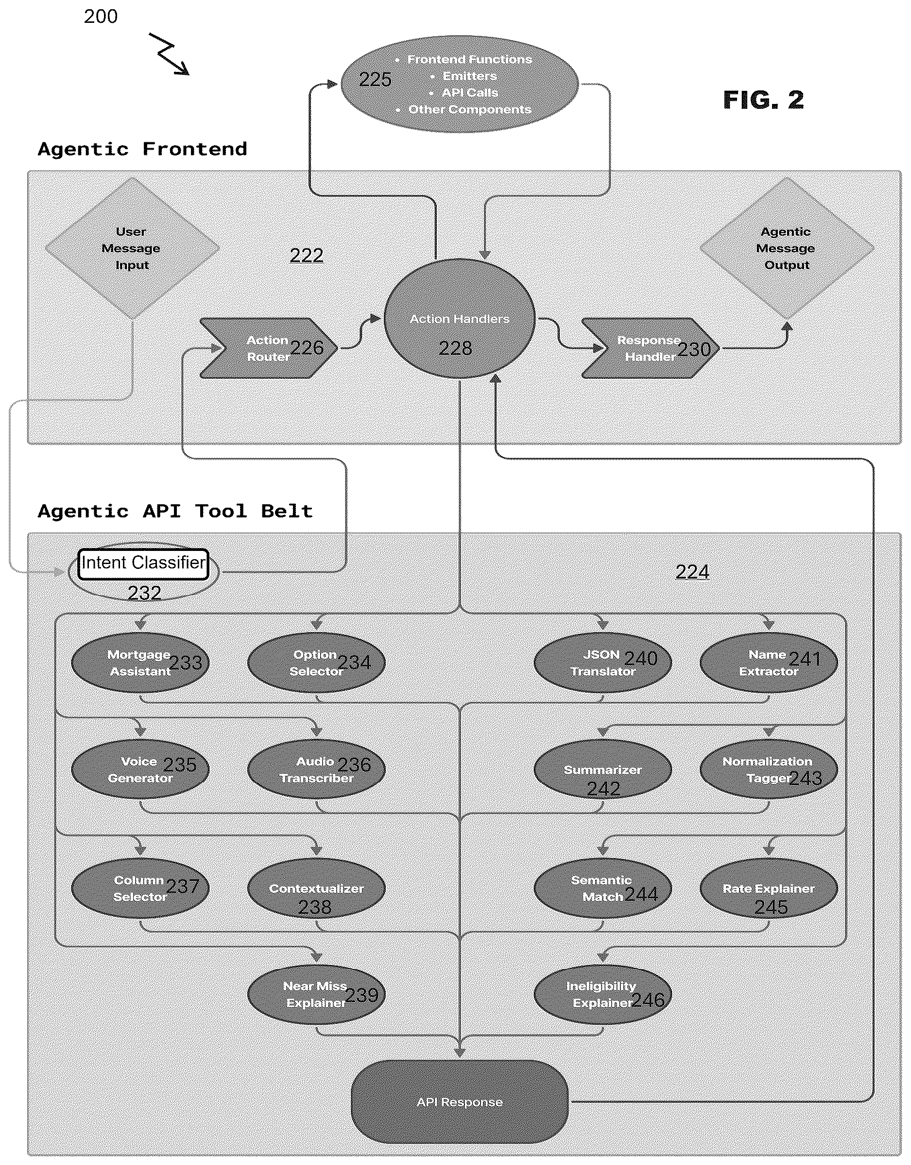 Patent US12620026 Figure 2 – Agentic framework for intent-driven responses in computer-based mortgage systems