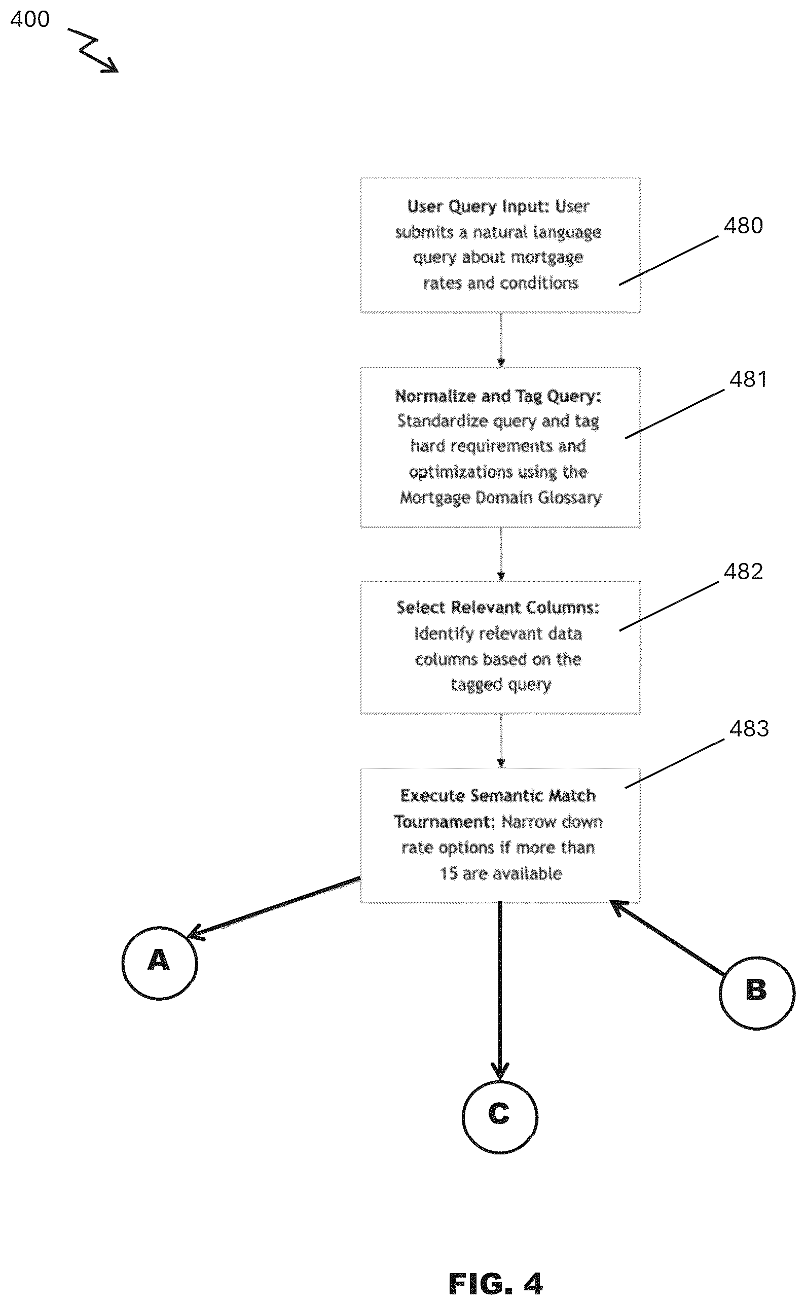 Patent US12620026 Figure 4 – Agentic framework for intent-driven responses in computer-based mortgage systems