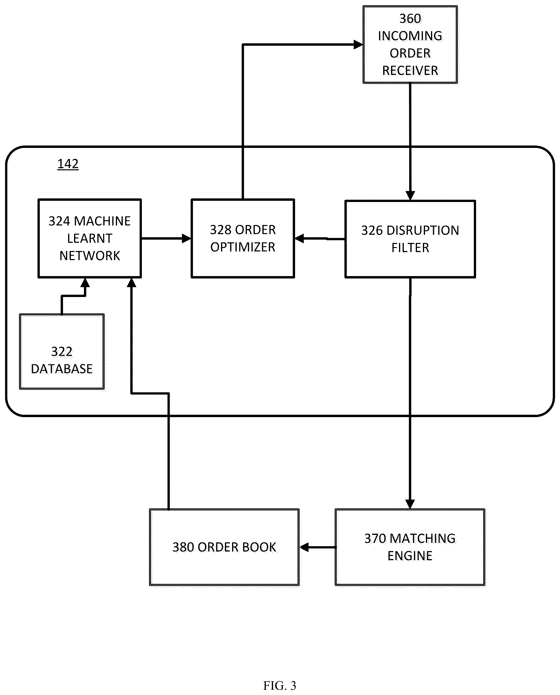 Patent US12620027 Figure 3 – Message transmission timing optimization