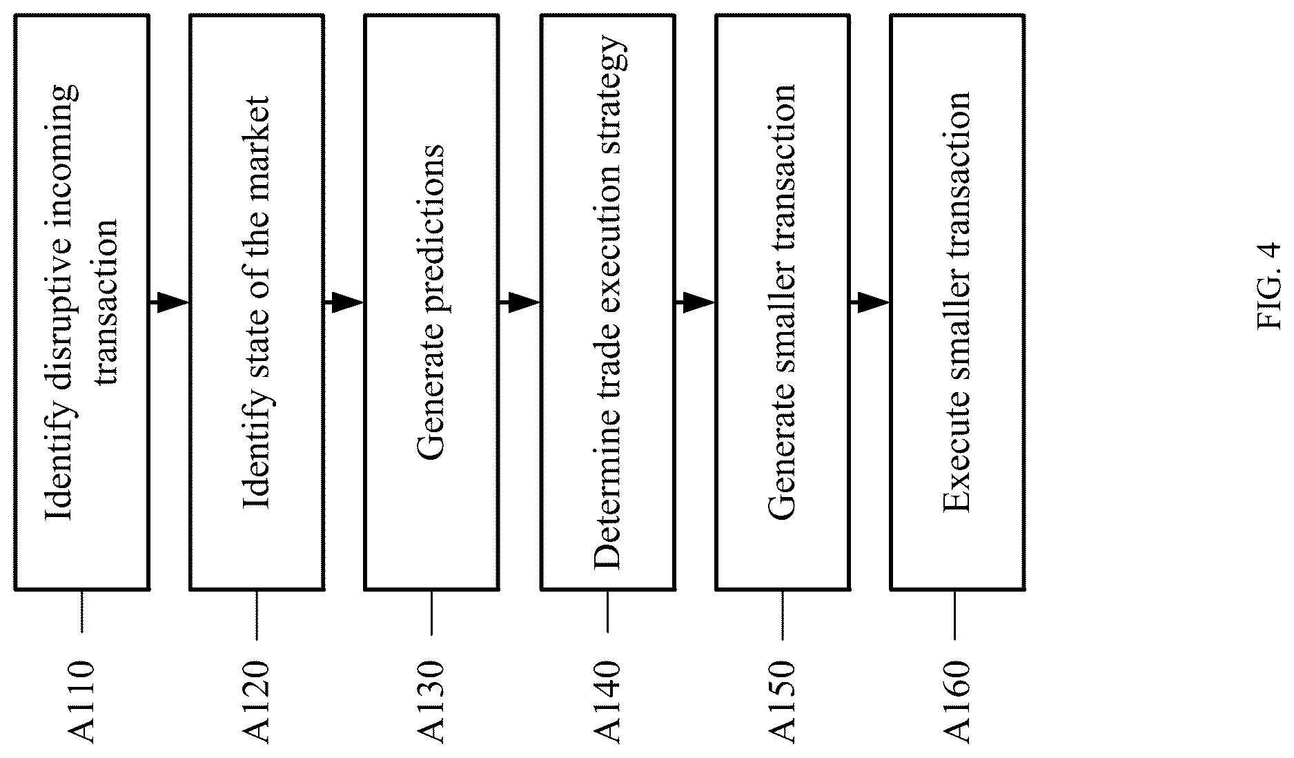 Patent US12620027 Figure 4 – Message transmission timing optimization