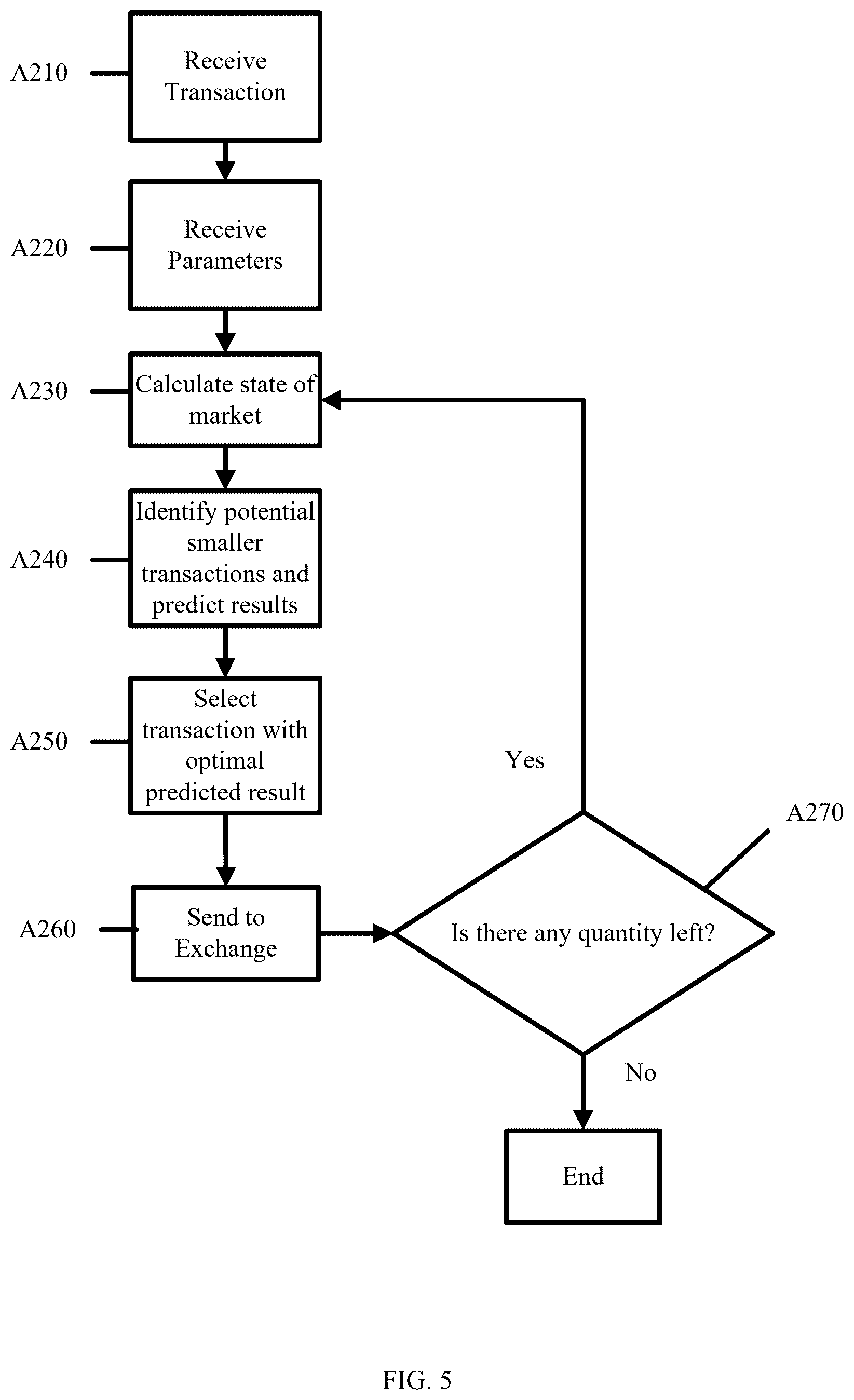 Patent US12620027 Figure 5 – Message transmission timing optimization