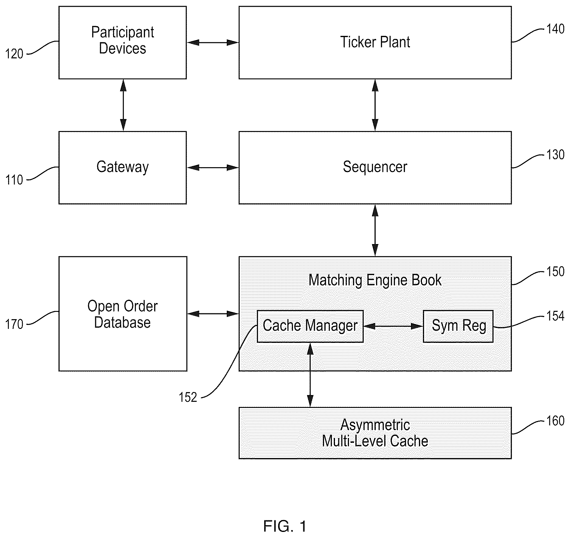 Patent US12620028 Figure 1 – Efficient data relocation in an asymmetric multi-level caching structure for efficient data storage and retrieval