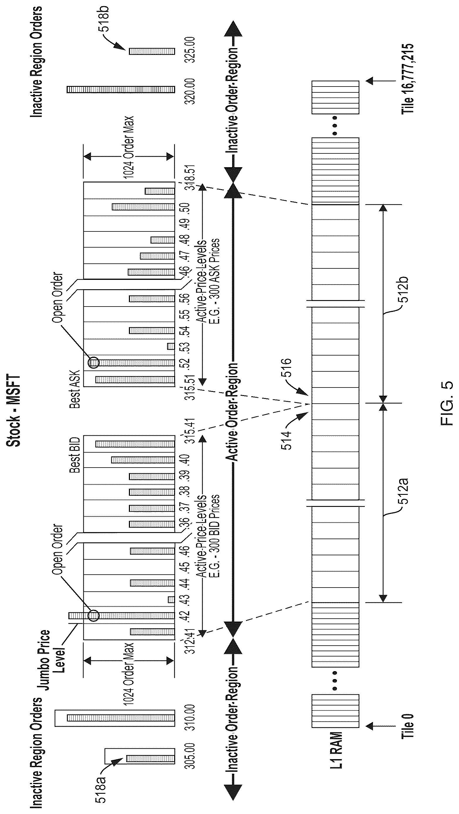 Patent US12620028 Figure 5 – Efficient data relocation in an asymmetric multi-level caching structure for efficient data storage and retrieval
