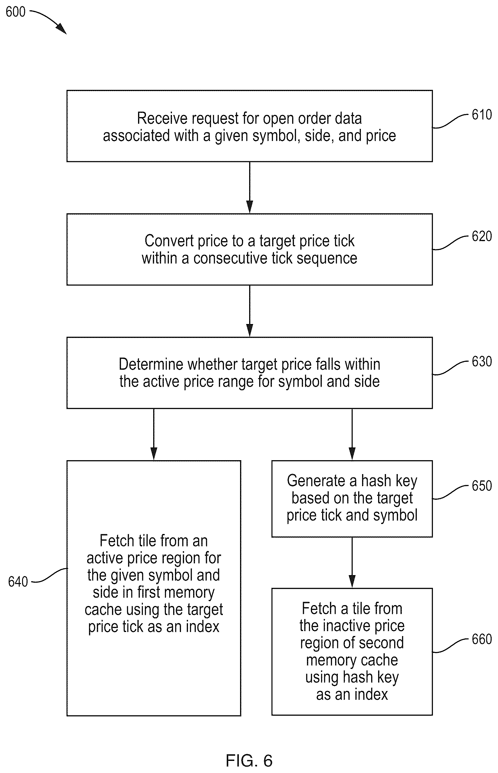 Patent US12620028 Figure 6 – Efficient data relocation in an asymmetric multi-level caching structure for efficient data storage and retrieval