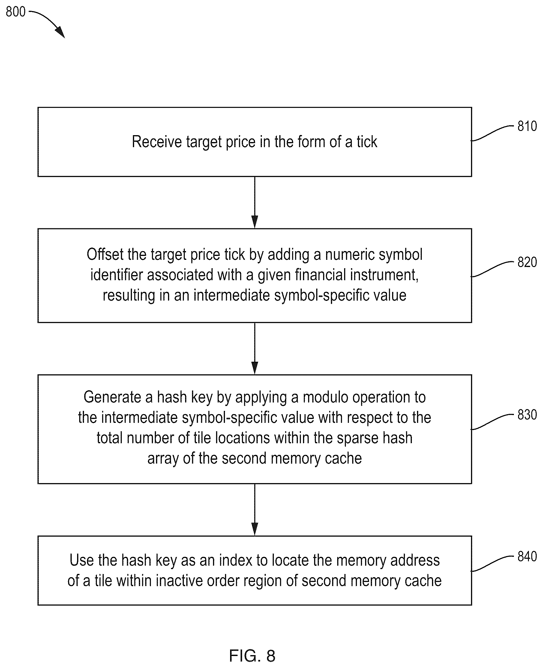 Patent US12620028 Figure 8 – Efficient data relocation in an asymmetric multi-level caching structure for efficient data storage and retrieval