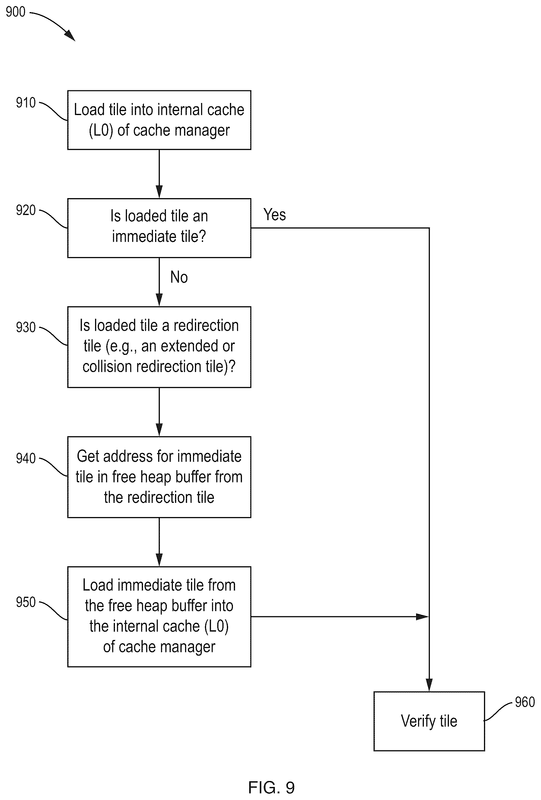 Patent US12620028 Figure 9 – Efficient data relocation in an asymmetric multi-level caching structure for efficient data storage and retrieval