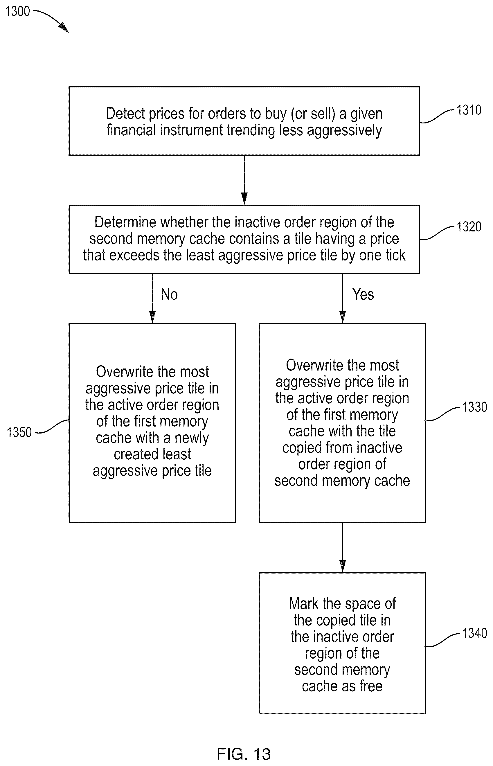 Patent US12620028 Figure 13 – Efficient data relocation in an asymmetric multi-level caching structure for efficient data storage and retrieval