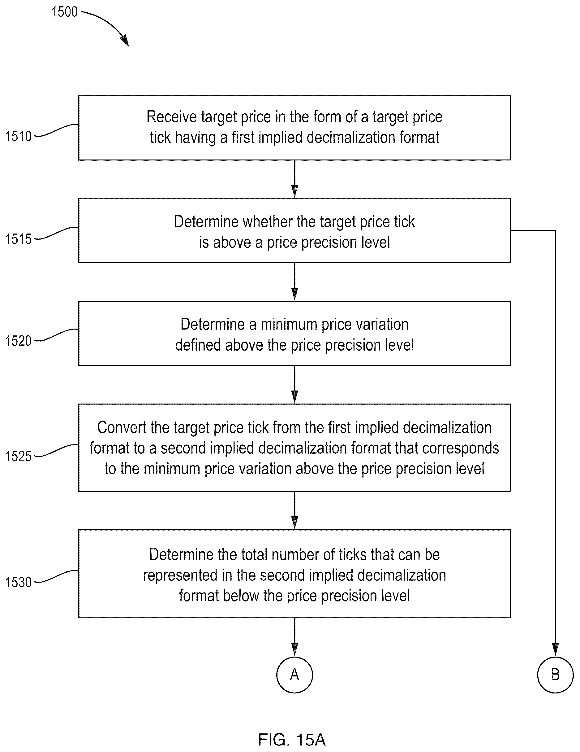 Patent US12620028 Figure 15 – Efficient data relocation in an asymmetric multi-level caching structure for efficient data storage and retrieval