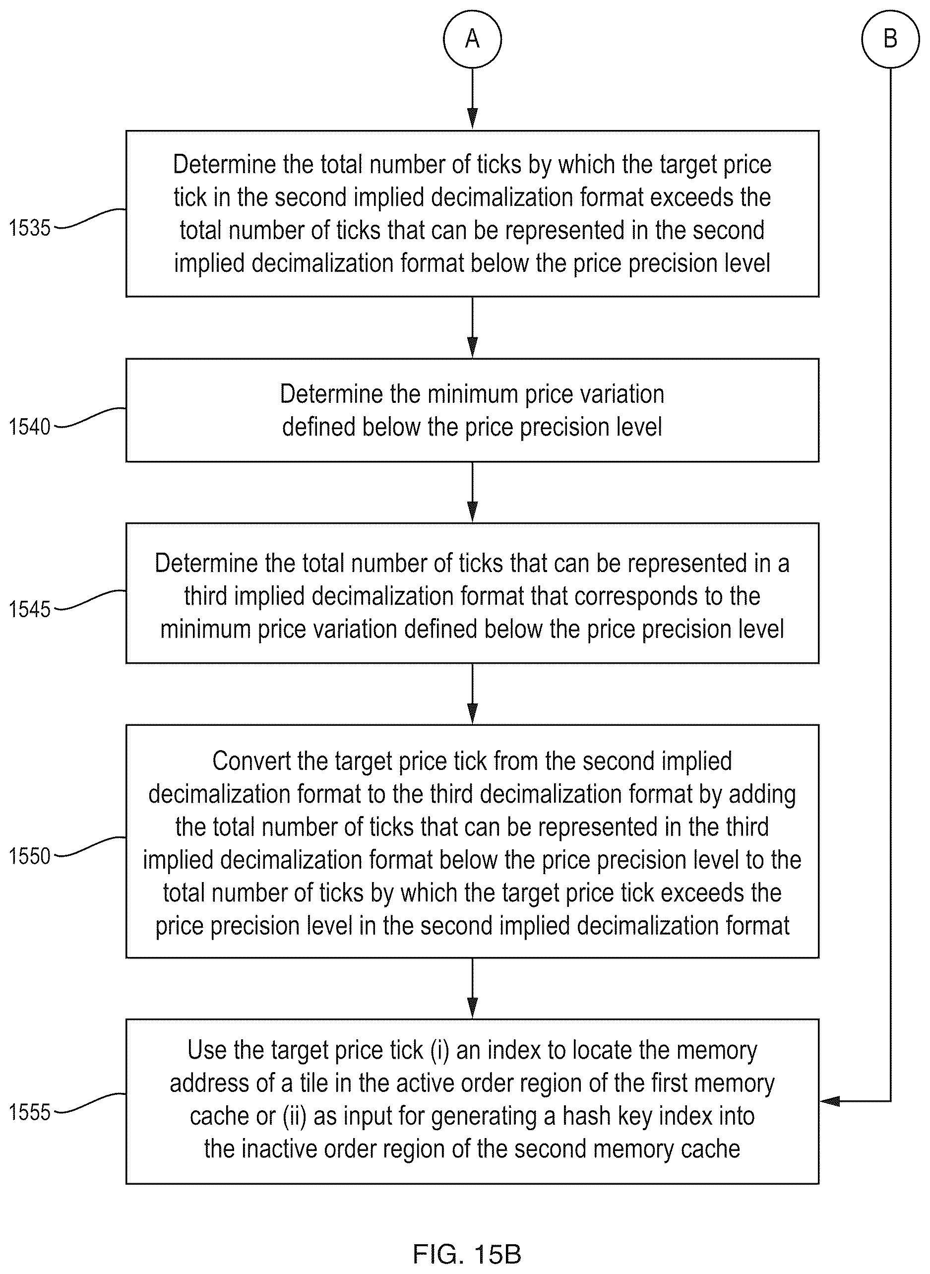 Patent US12620028 Figure 16 – Efficient data relocation in an asymmetric multi-level caching structure for efficient data storage and retrieval