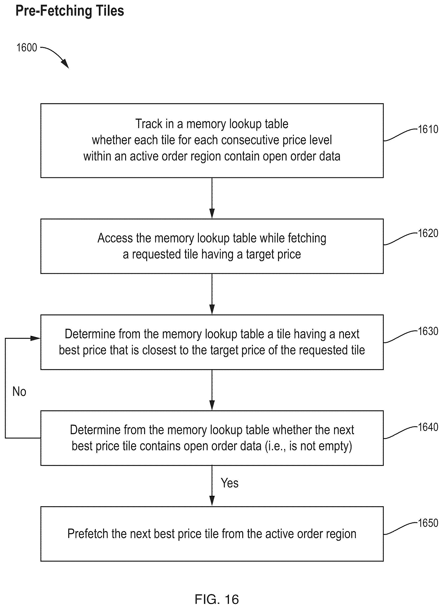Patent US12620028 Figure 17 – Efficient data relocation in an asymmetric multi-level caching structure for efficient data storage and retrieval