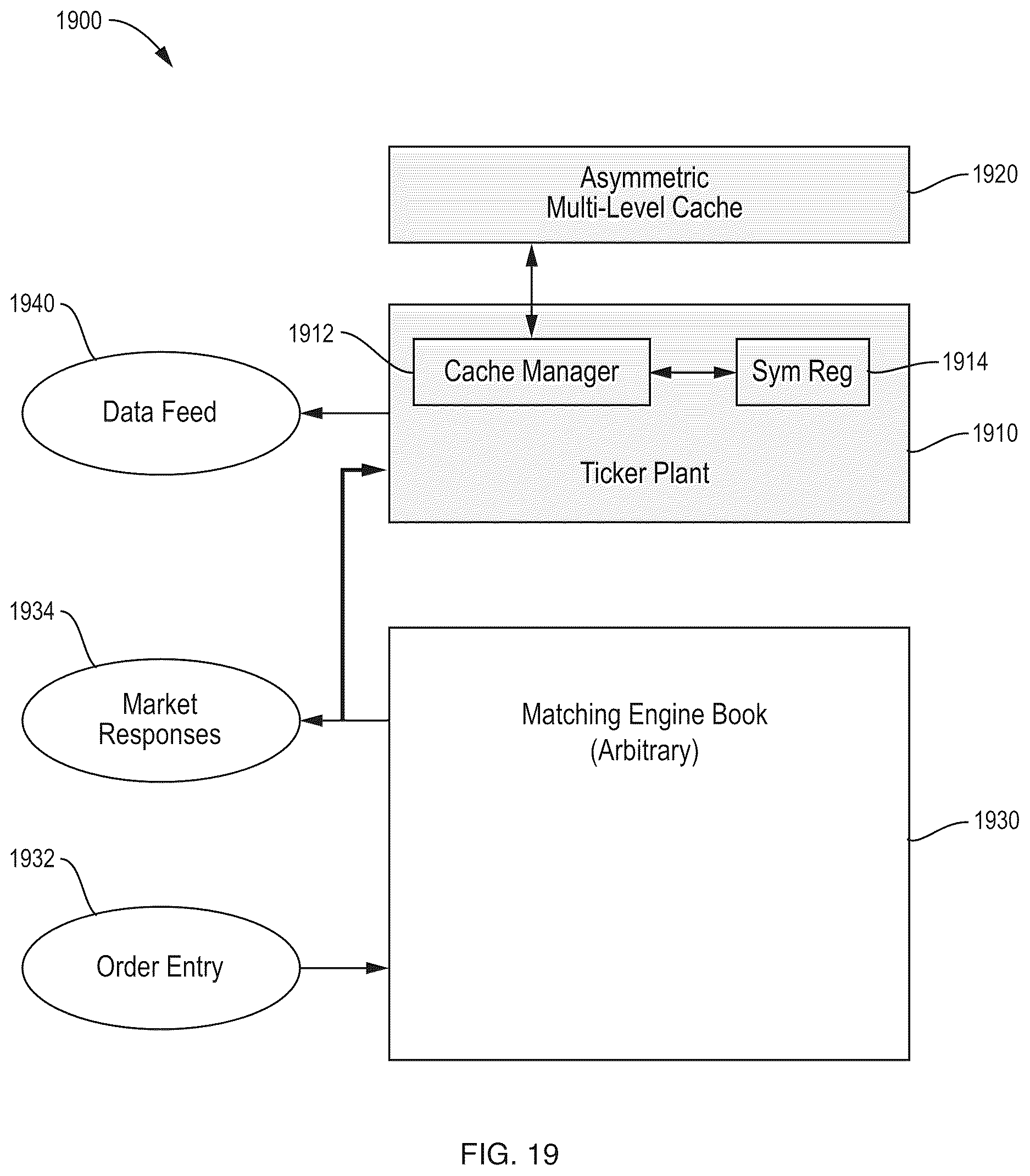 Patent US12620028 Figure 20 – Efficient data relocation in an asymmetric multi-level caching structure for efficient data storage and retrieval
