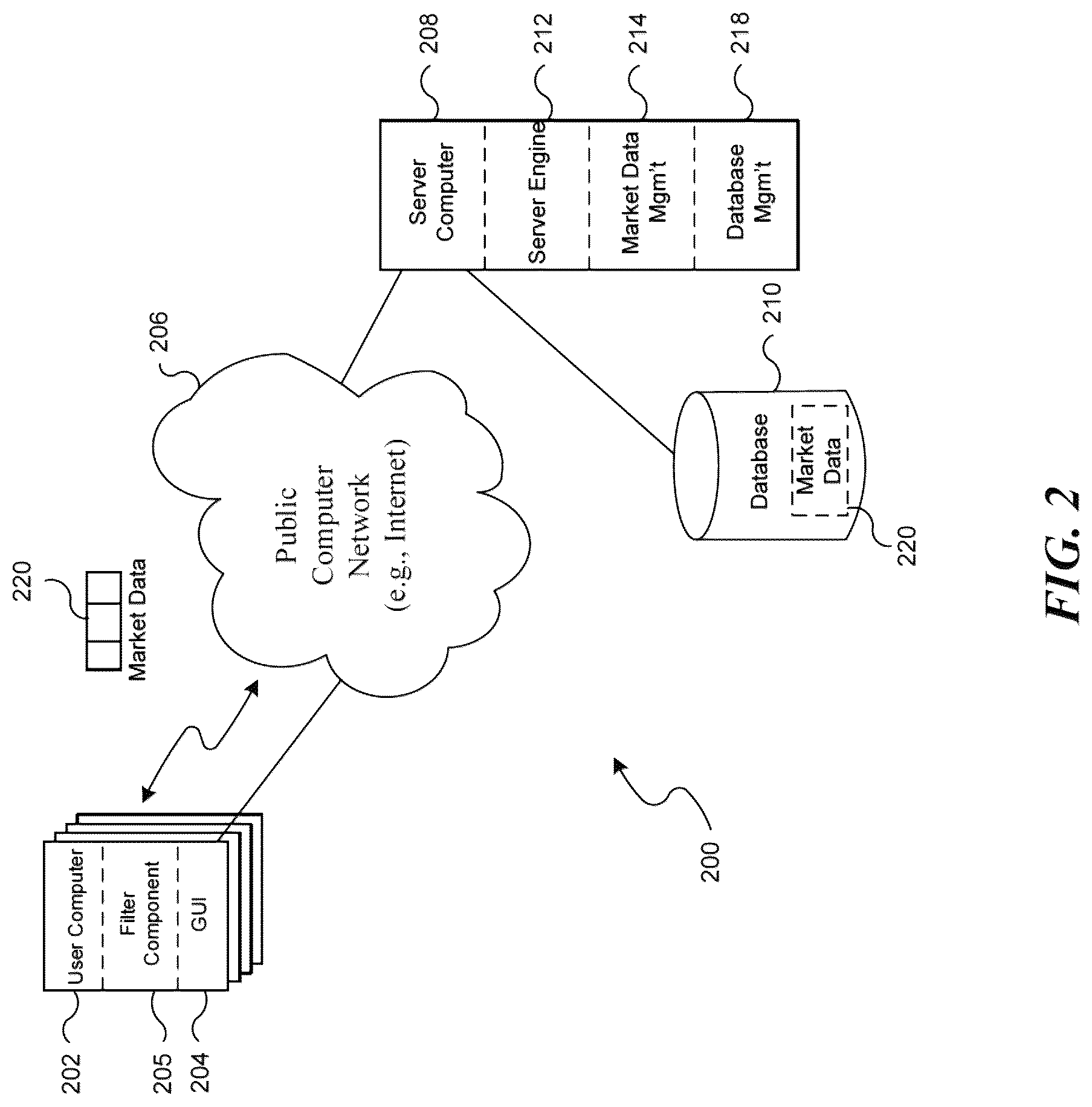 Patent US12620030 Figure 2 – Methods and systems for automatically executing orders using gesture-based triggers