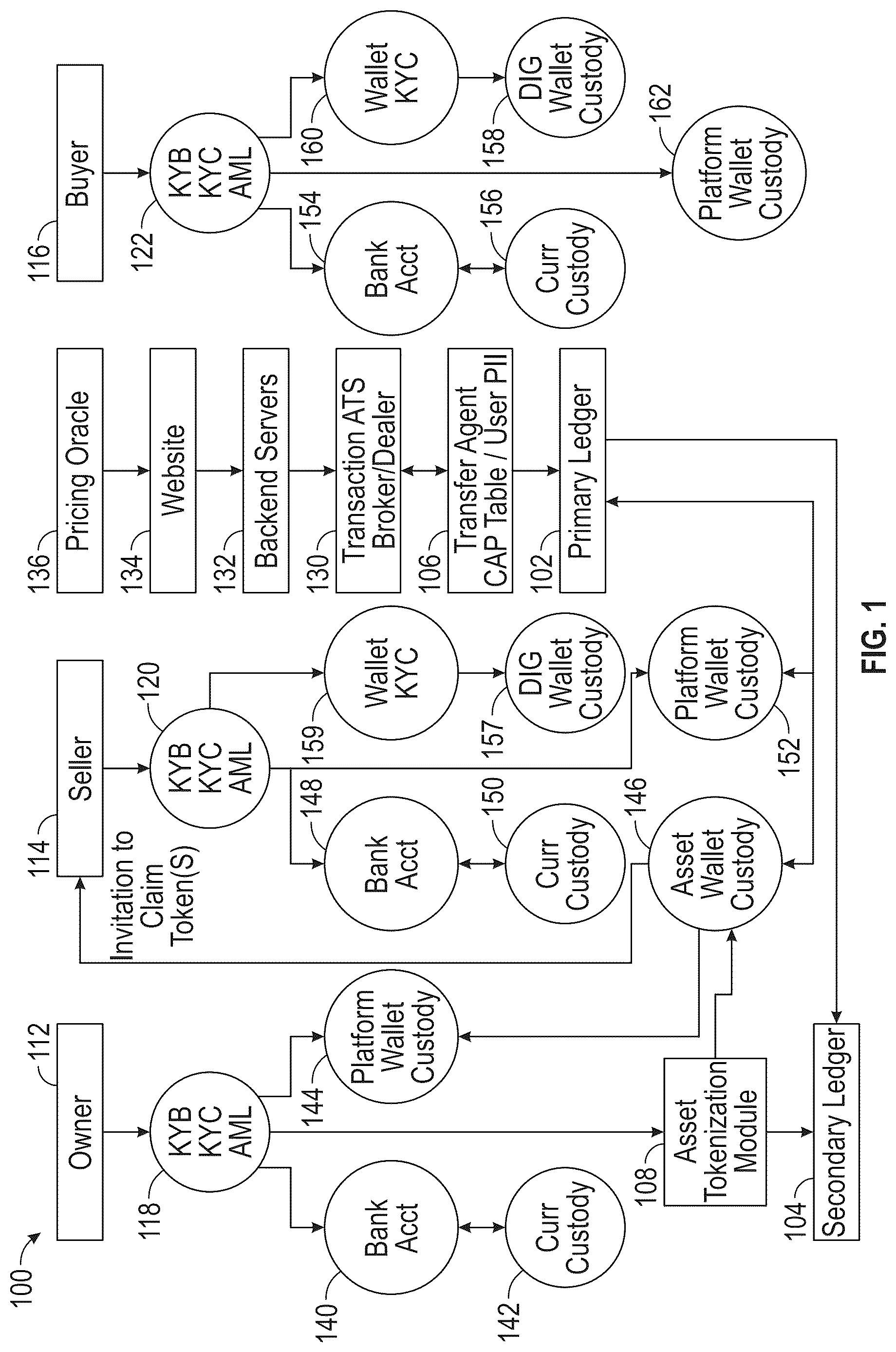 Patent US12620031 — Secure identifier integration — Figure 1