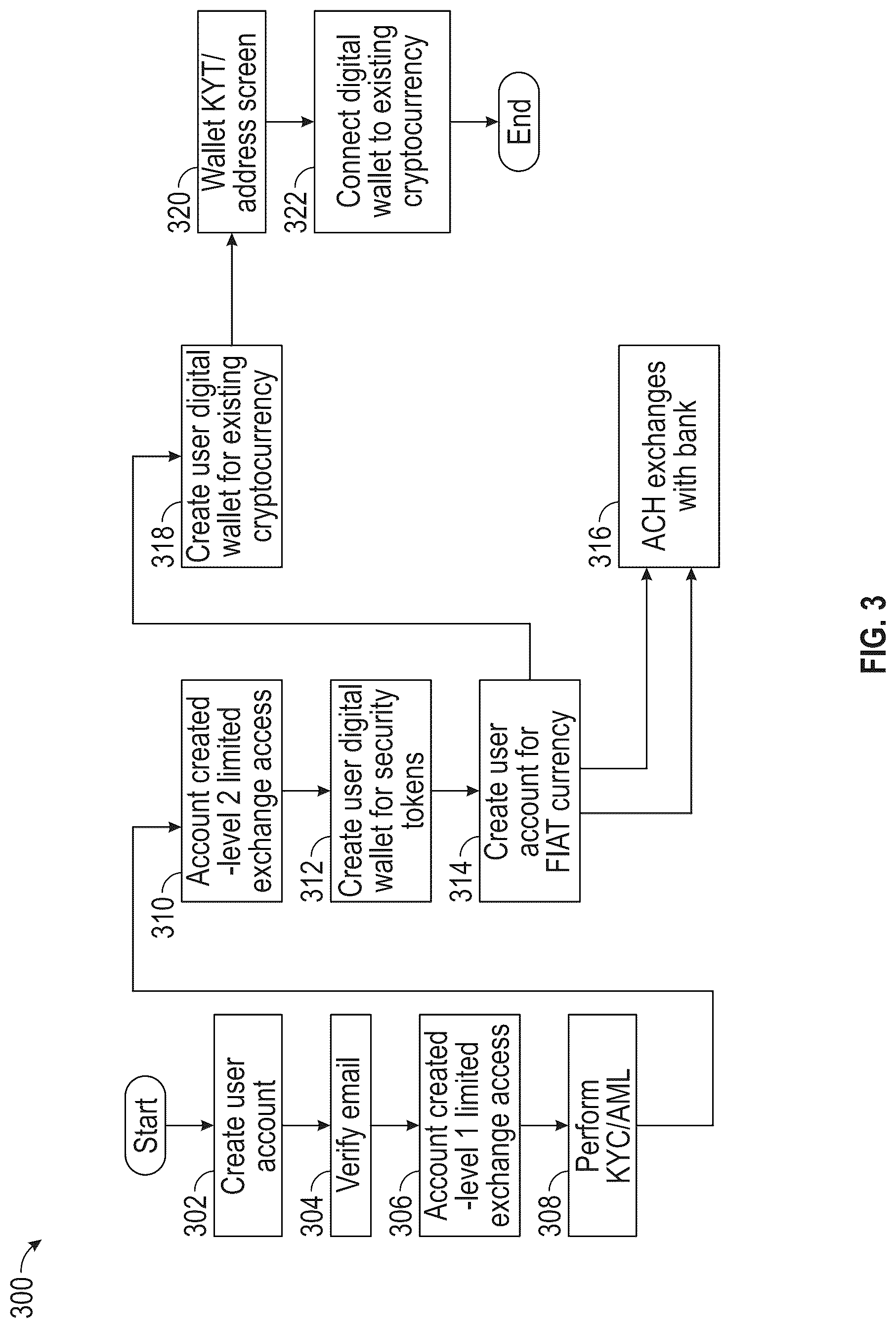 Patent US12620031 Figure 3 – Secure identifier integration