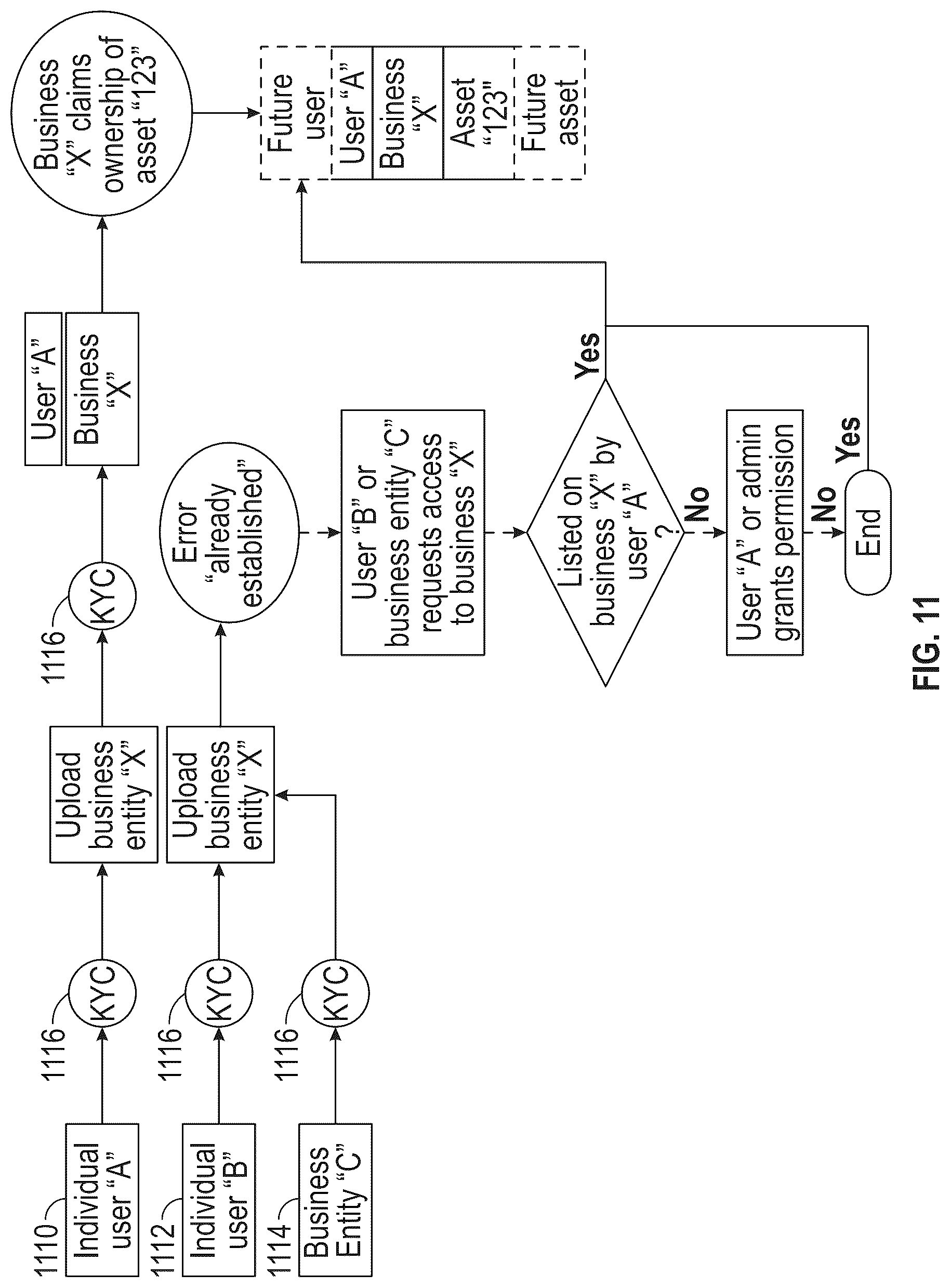 Patent US12620031 Figure 10 – Secure identifier integration