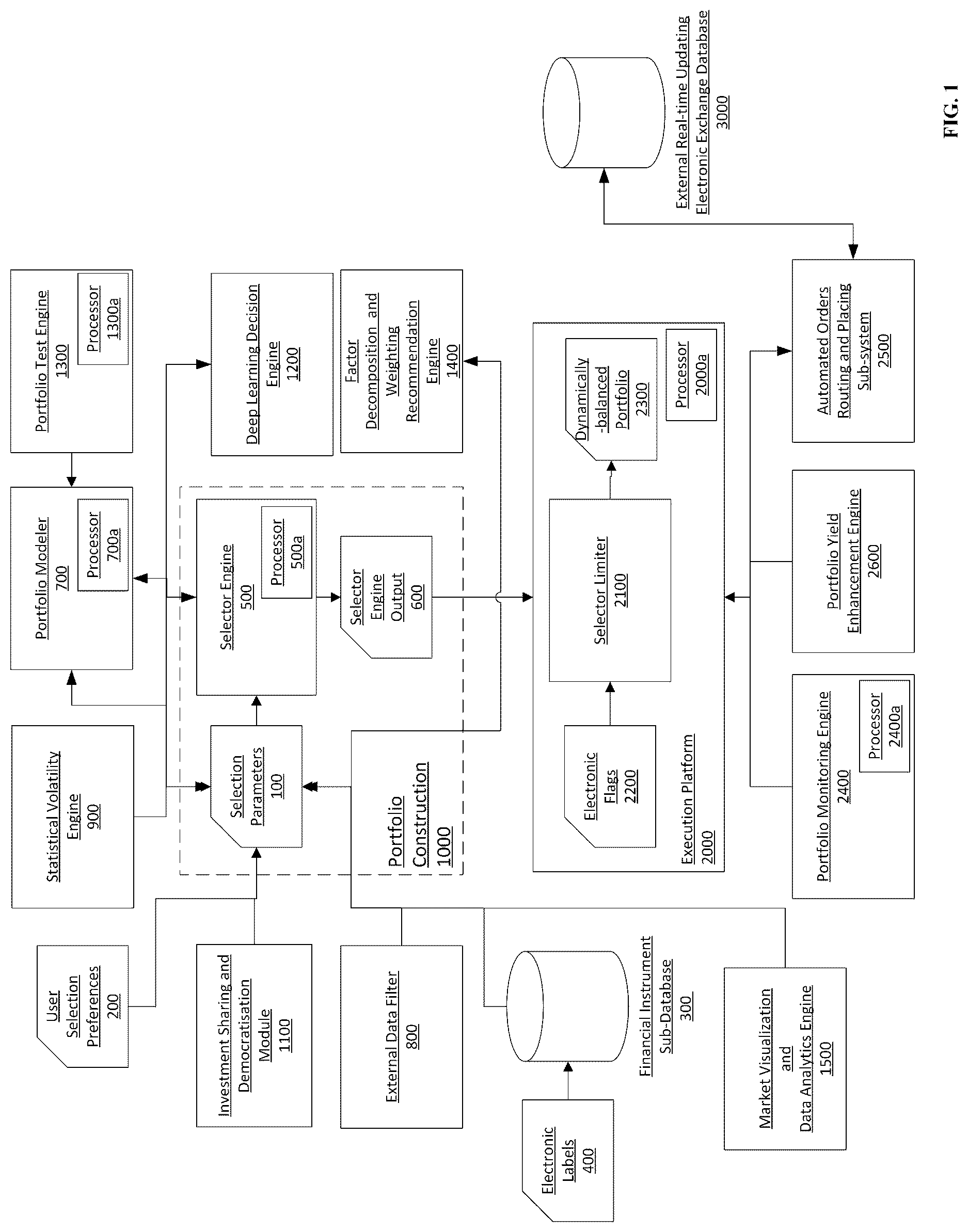 Patent US12620032 Figure 1 – Dynamically-generated electronic database for portfolio selection