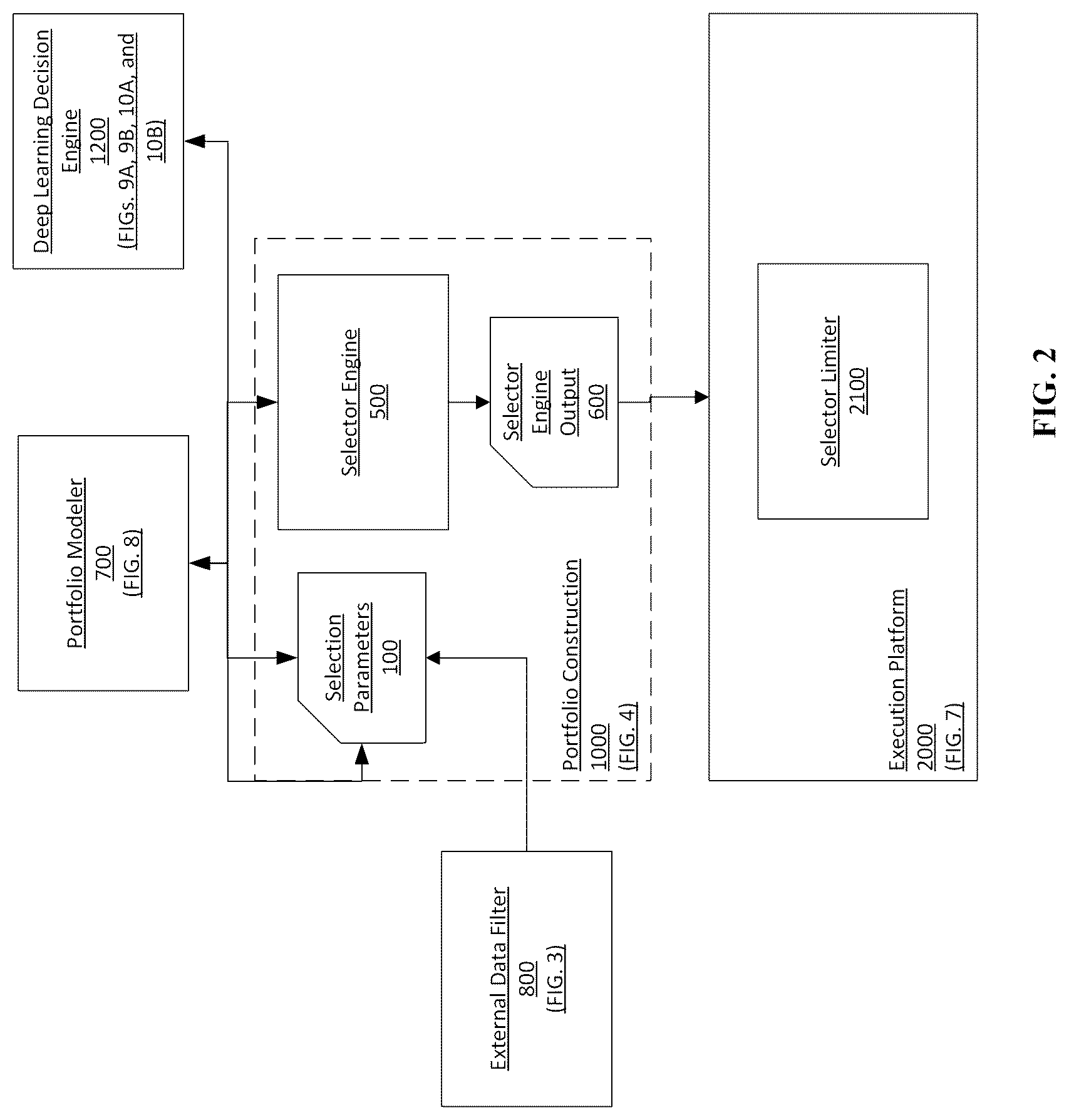 Patent US12620032 Figure 2 – Dynamically-generated electronic database for portfolio selection