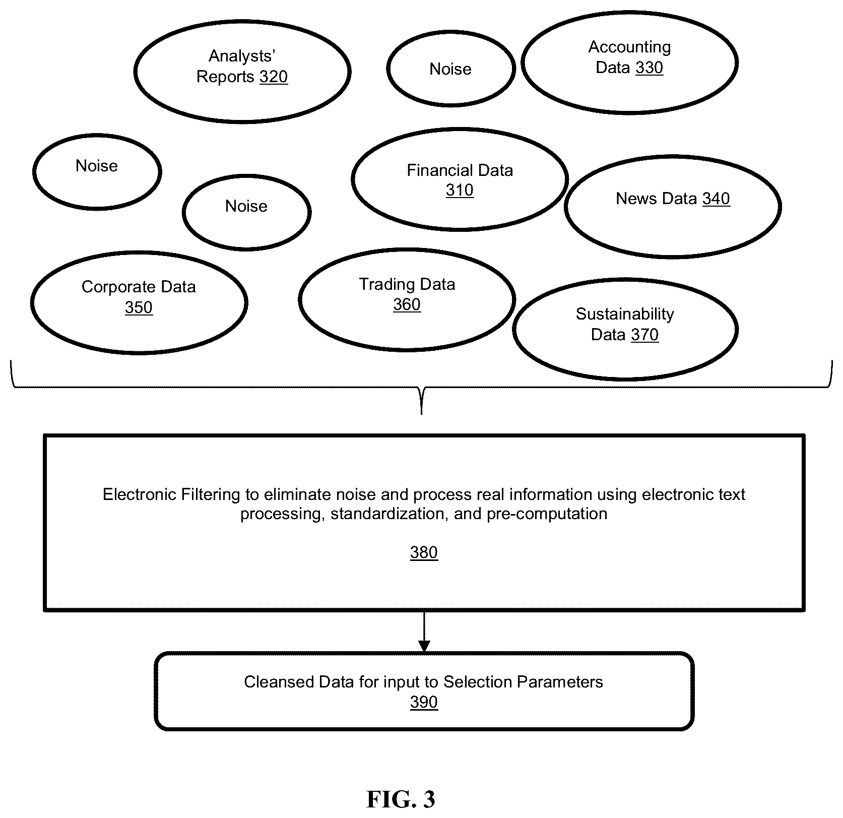 Patent US12620032 Figure 3 – Dynamically-generated electronic database for portfolio selection