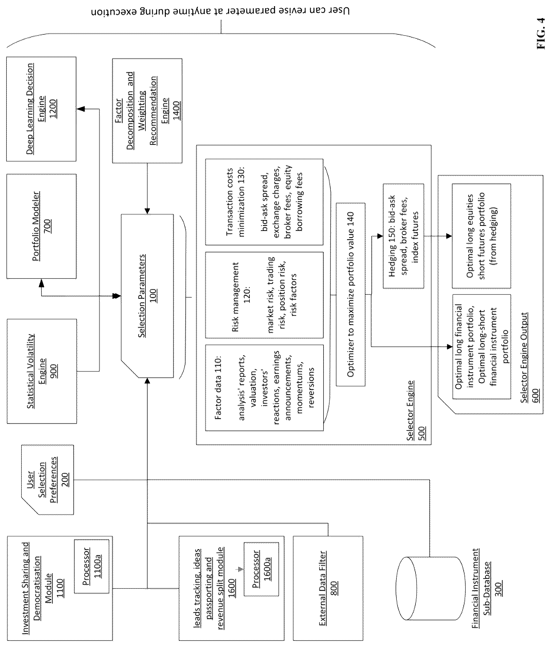 Patent US12620032 Figure 4 – Dynamically-generated electronic database for portfolio selection