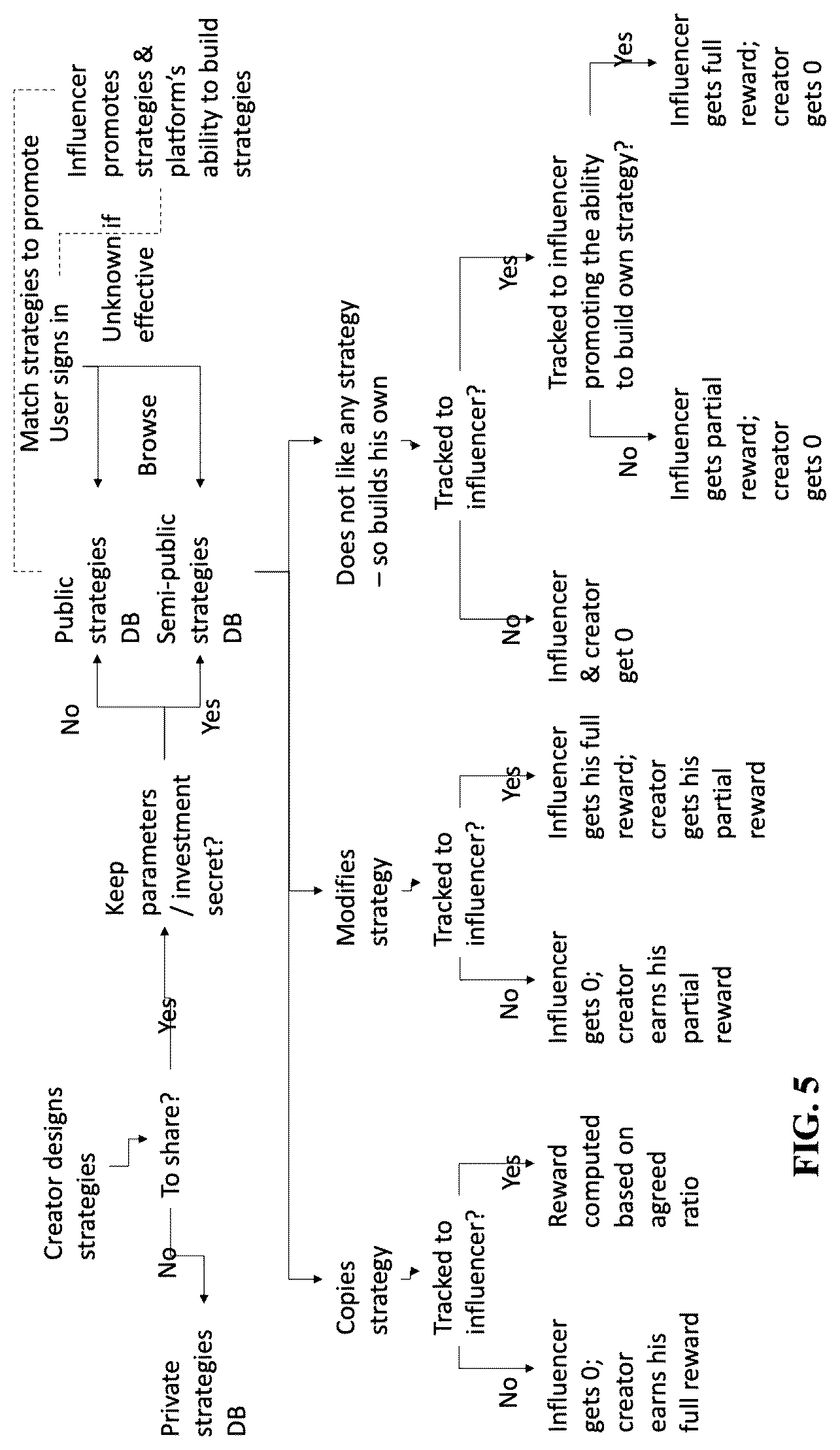 Patent US12620032 Figure 5 – Dynamically-generated electronic database for portfolio selection