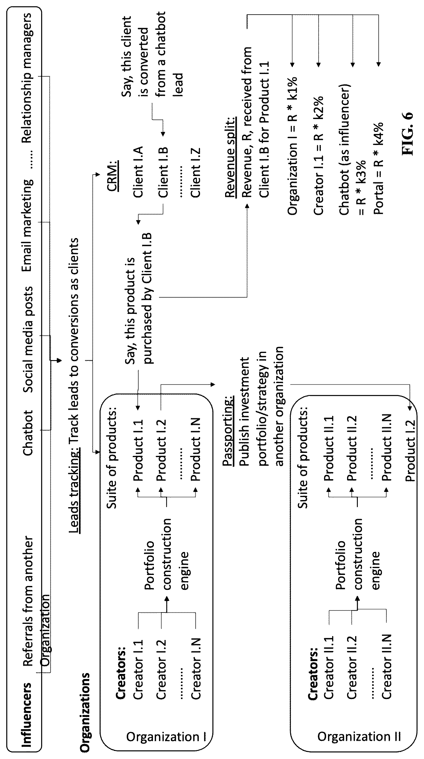 Patent US12620032 Figure 6 – Dynamically-generated electronic database for portfolio selection