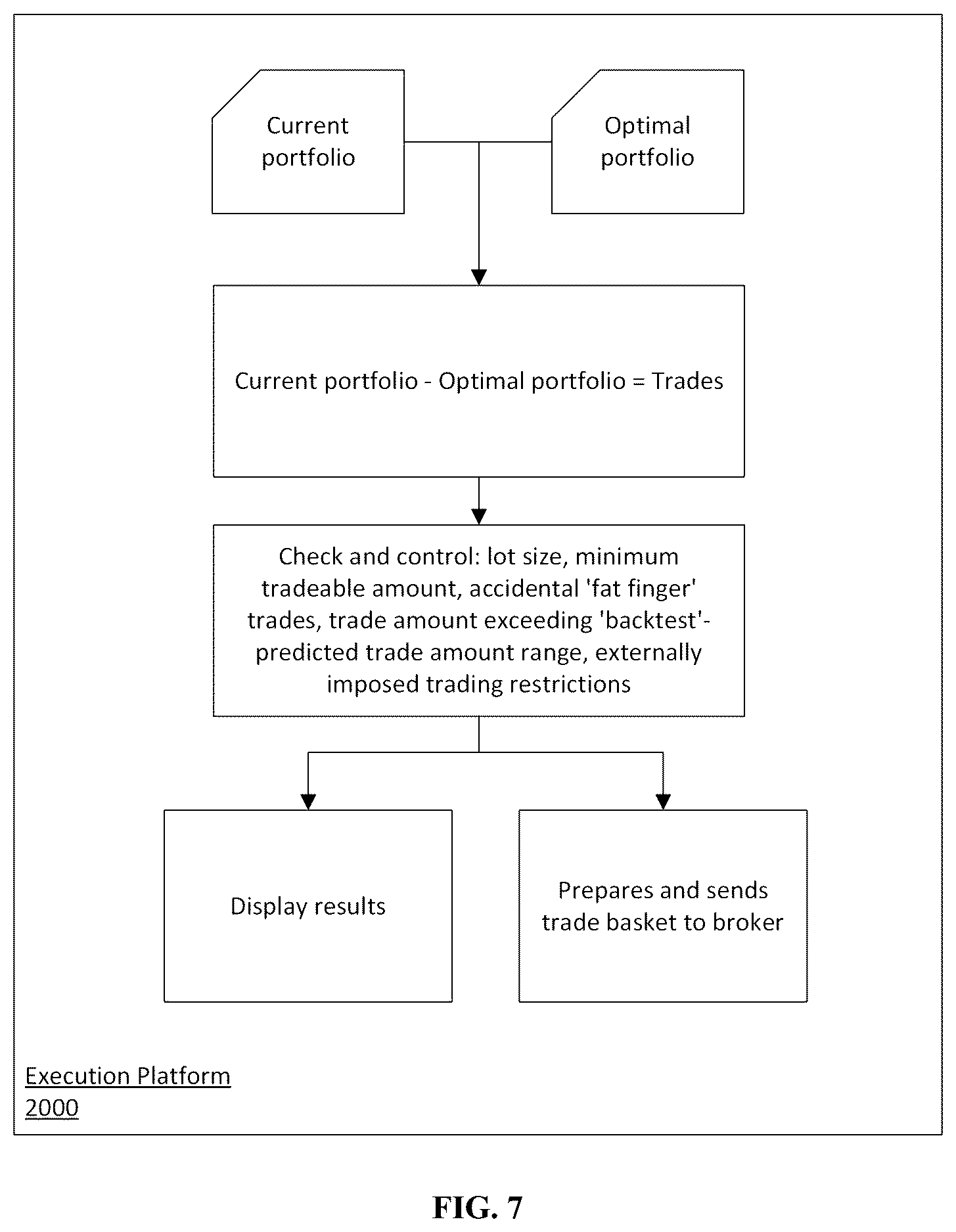 Patent US12620032 Figure 7 – Dynamically-generated electronic database for portfolio selection