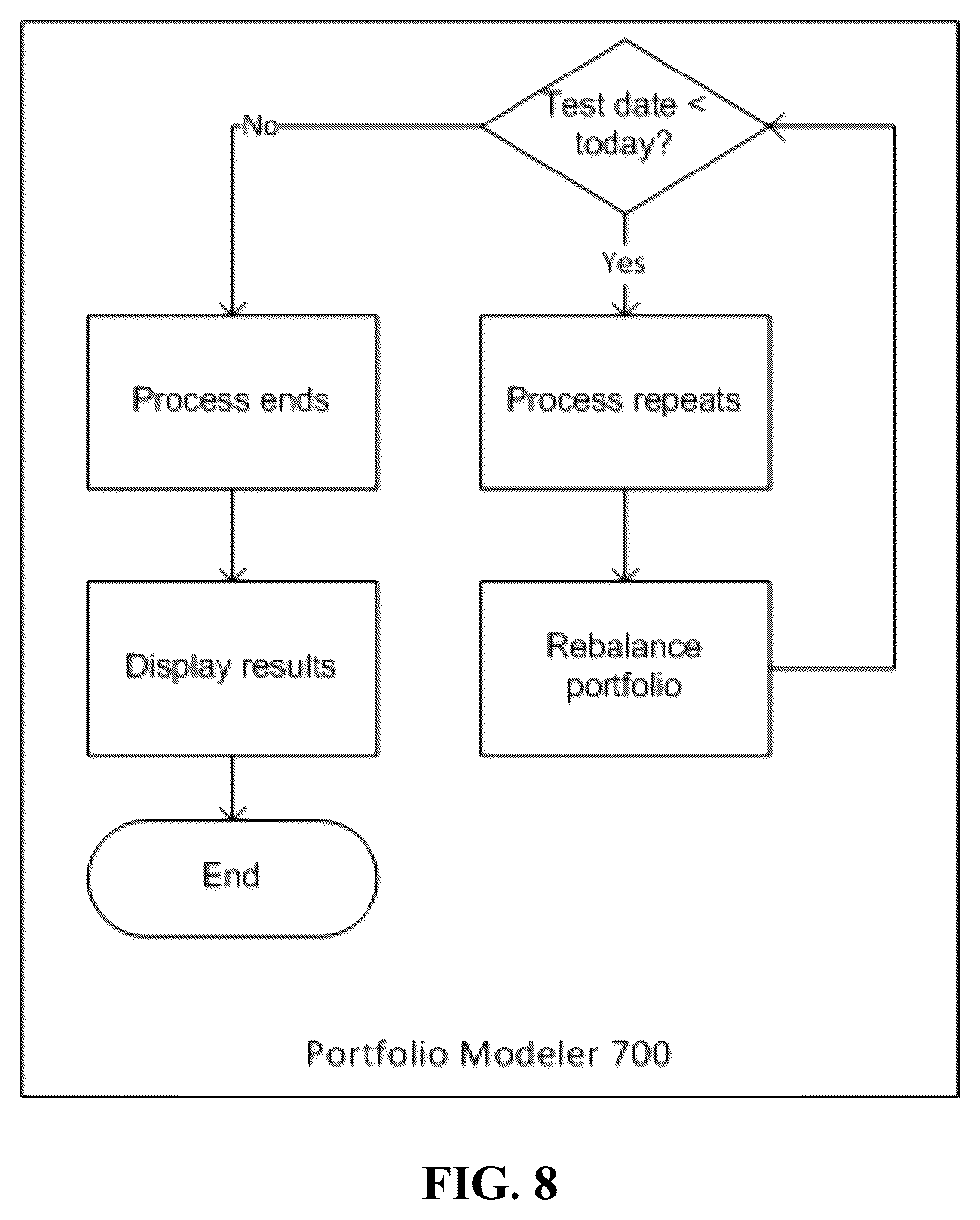 Patent US12620032 Figure 8 – Dynamically-generated electronic database for portfolio selection