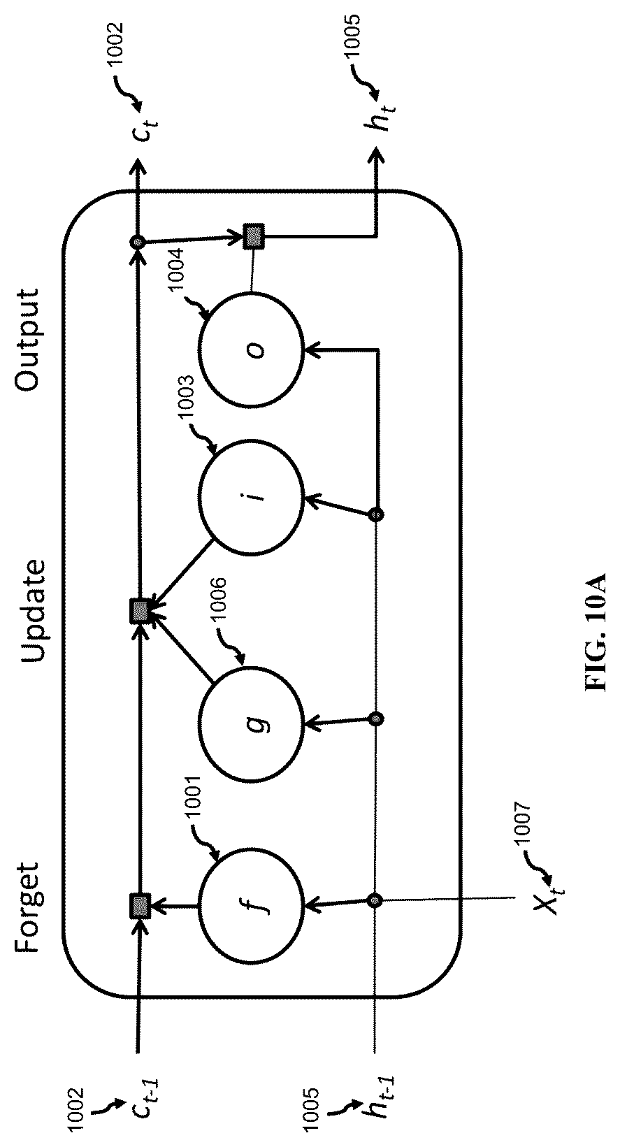 Patent US12620032 Figure 10 – Dynamically-generated electronic database for portfolio selection