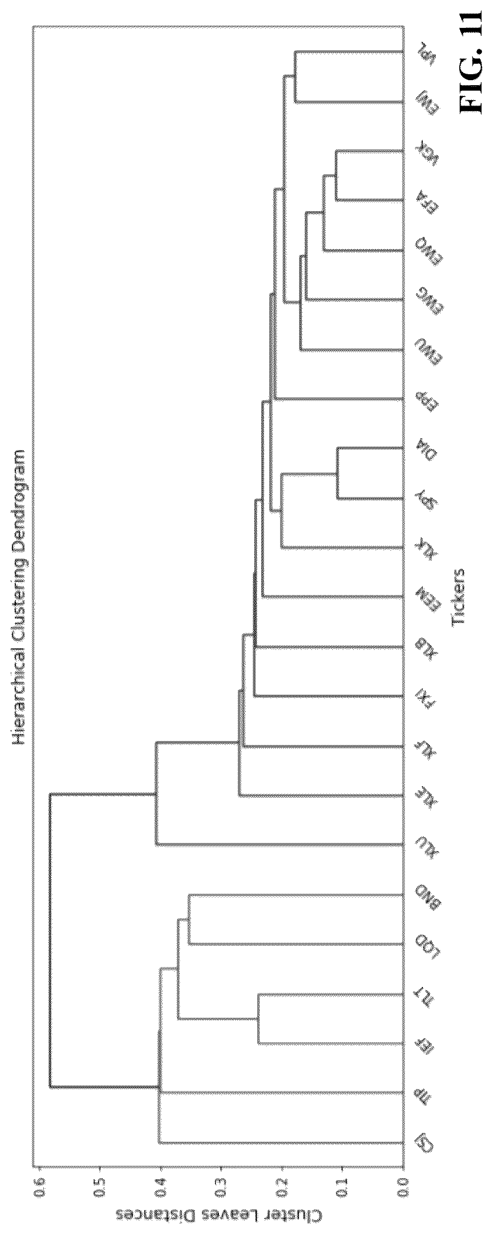 Patent US12620032 Figure 12 – Dynamically-generated electronic database for portfolio selection