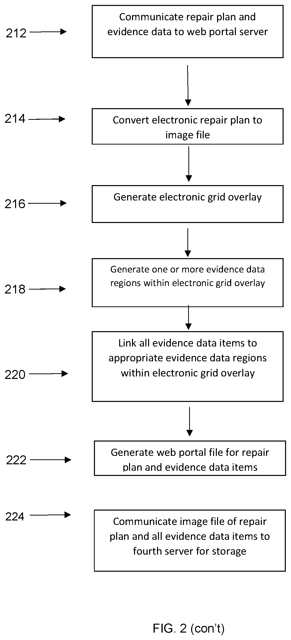 Patent US12620033 Figure 3 – Computer software, computer system, computer-implemented method for preparing an electronic data package and an electronic data package prepared by same