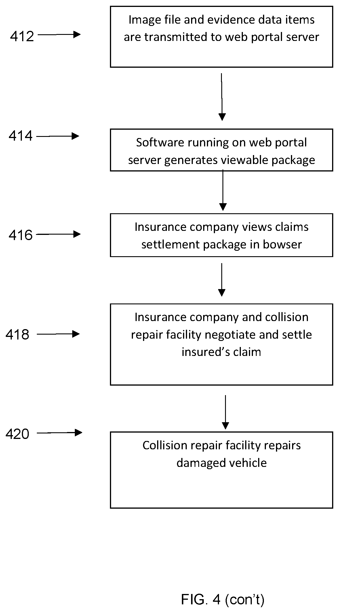 Patent US12620033 Figure 6 – Computer software, computer system, computer-implemented method for preparing an electronic data package and an electronic data package prepared by same