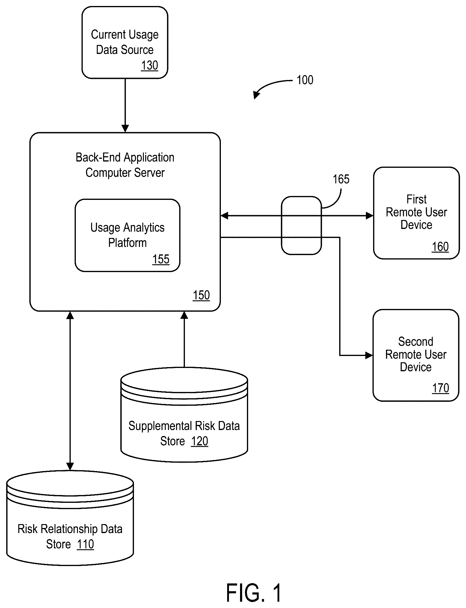 Patent US12620034 Figure 1 – Usage estimation systems and methods for risk association adjustments