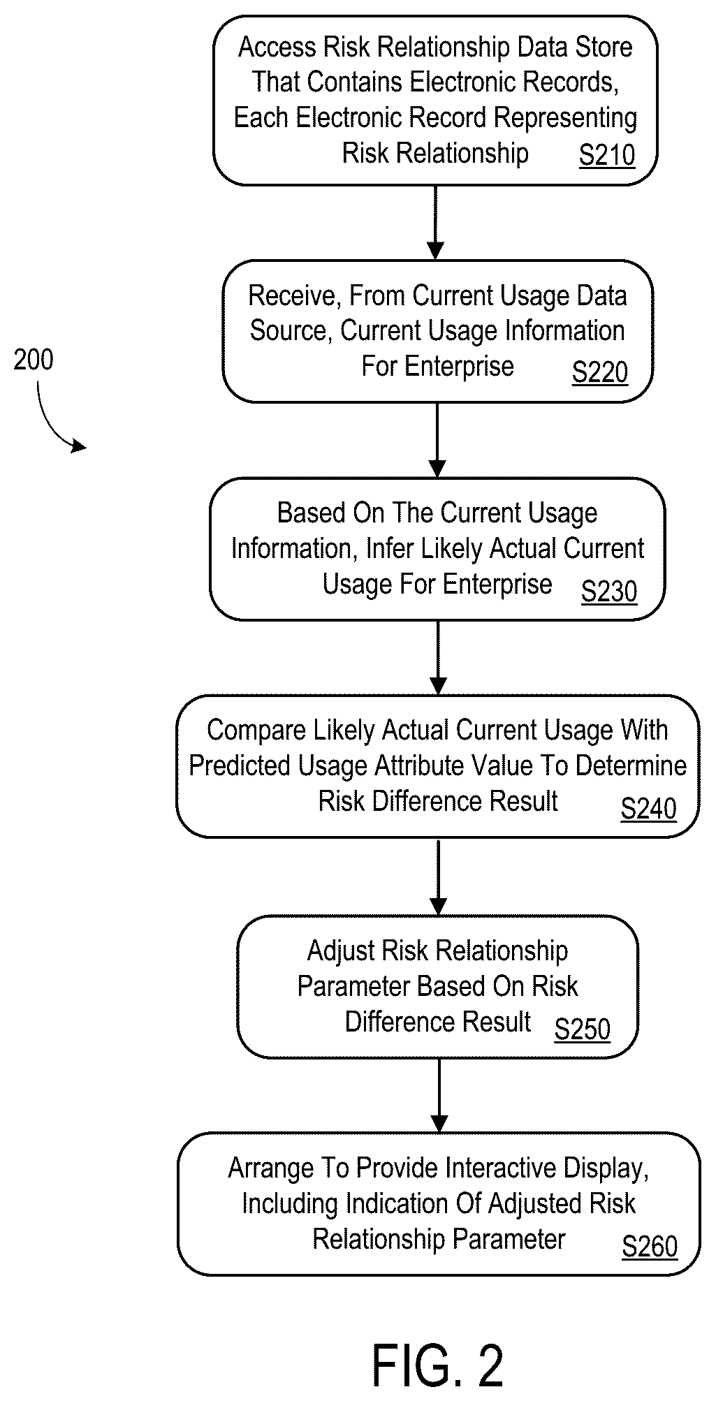 Patent US12620034 Figure 2 – Usage estimation systems and methods for risk association adjustments