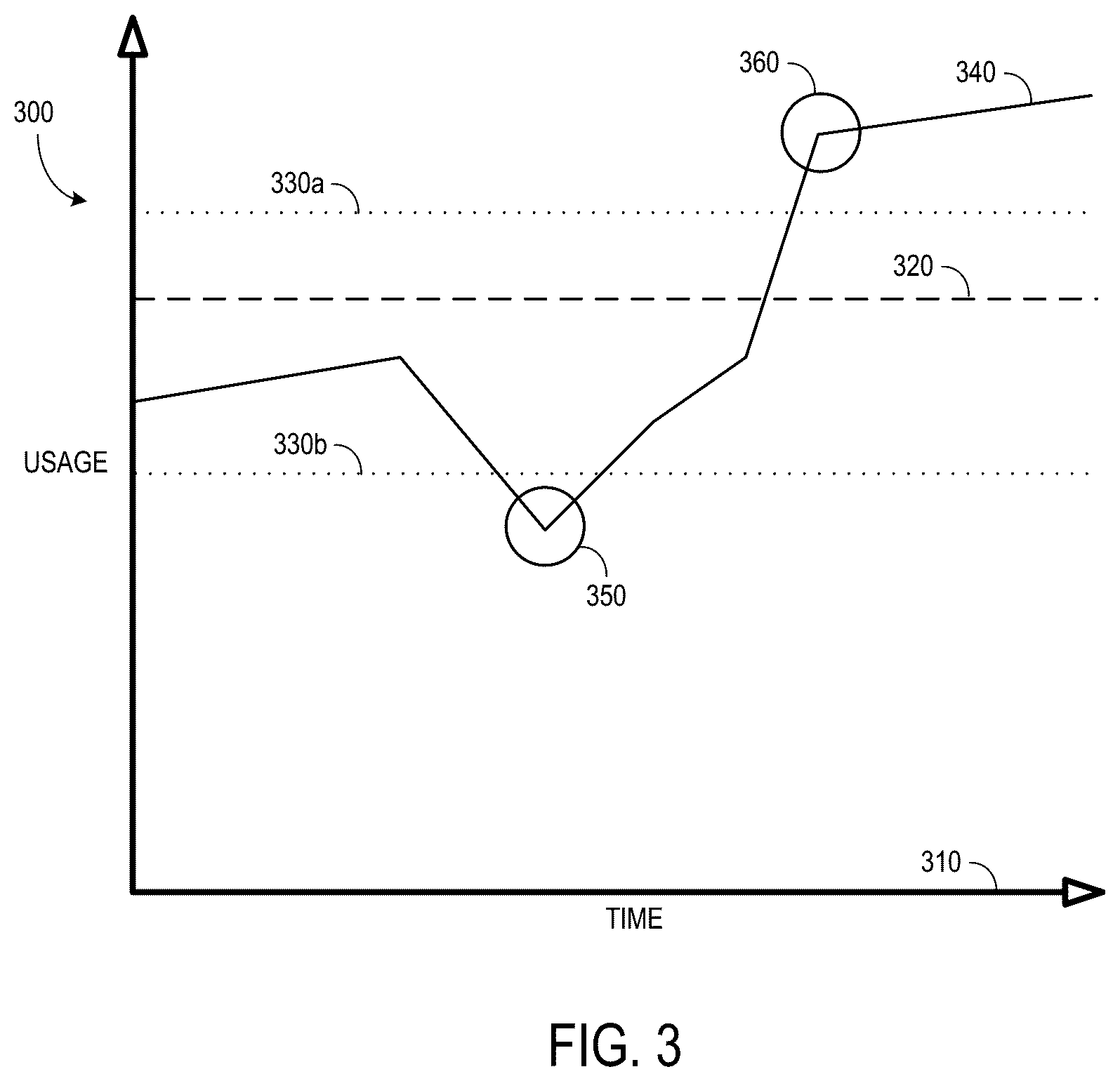 Patent US12620034 Figure 3 – Usage estimation systems and methods for risk association adjustments