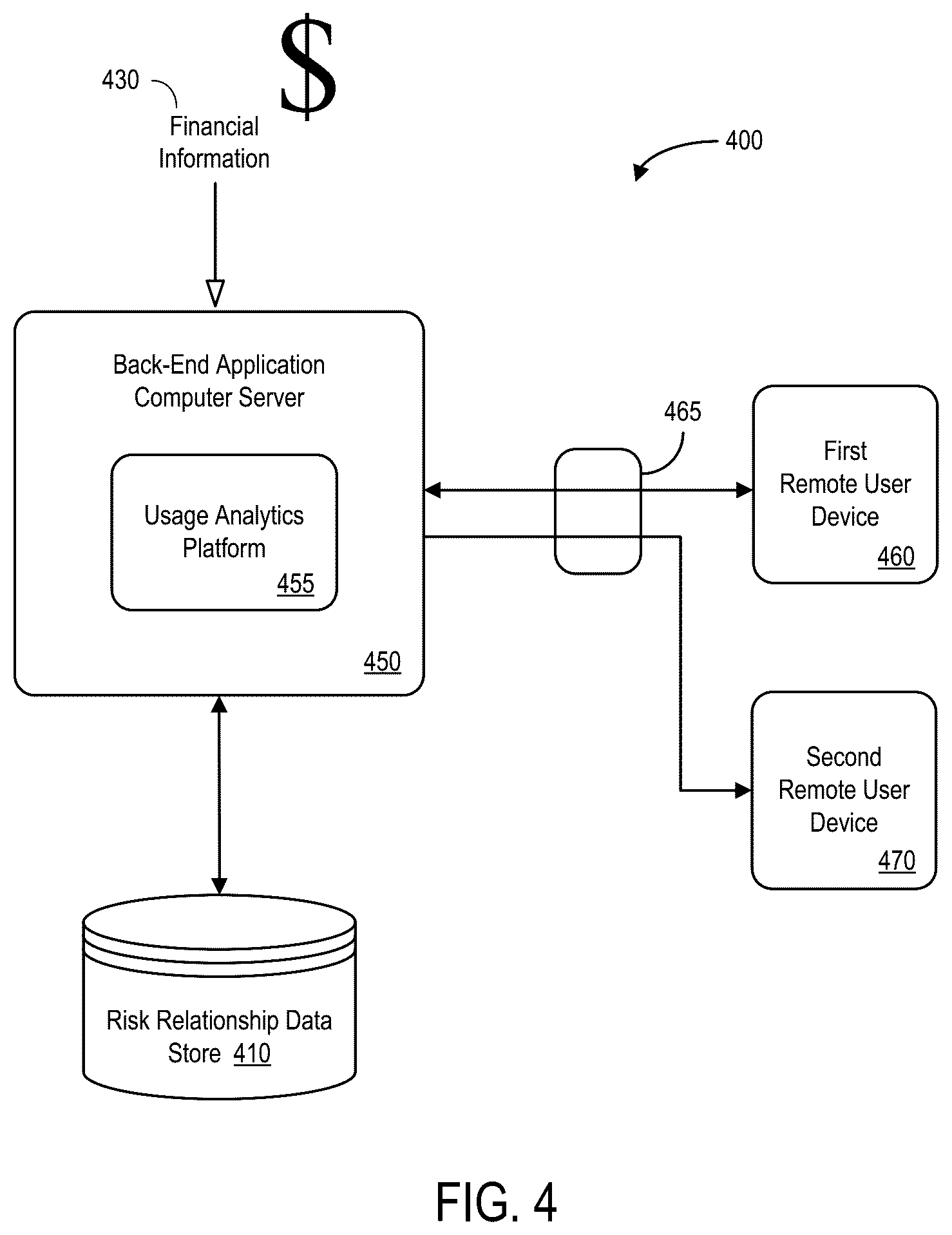Patent US12620034 Figure 4 – Usage estimation systems and methods for risk association adjustments