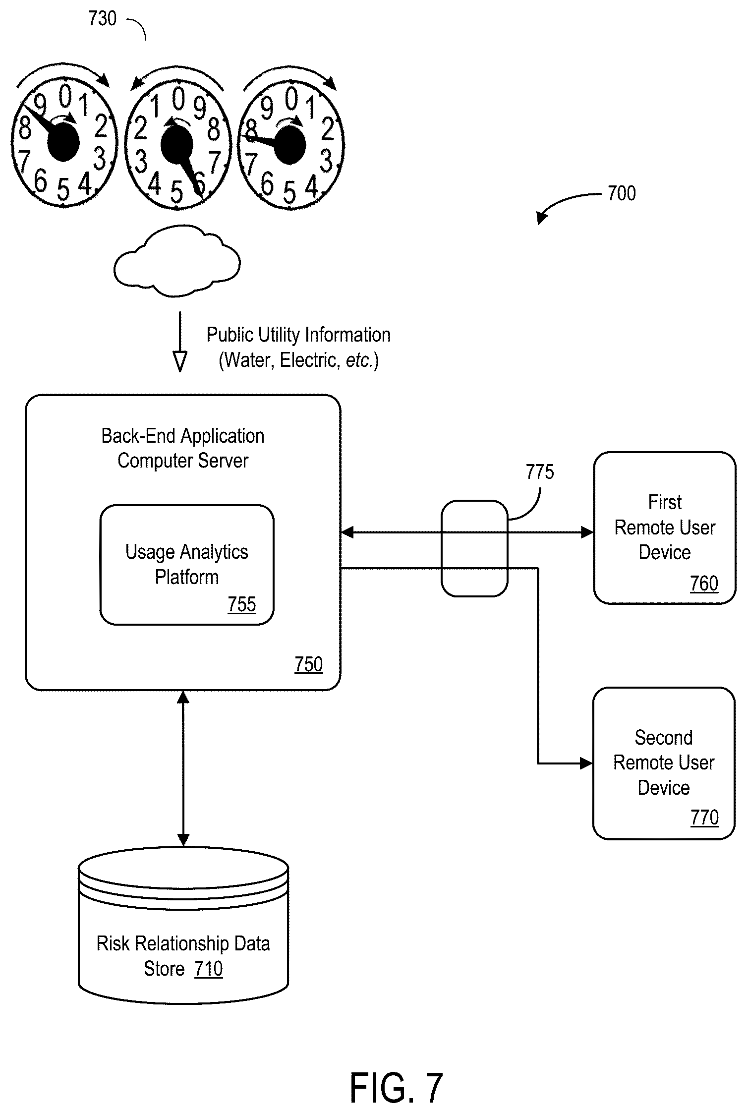 Patent US12620034 Figure 7 – Usage estimation systems and methods for risk association adjustments