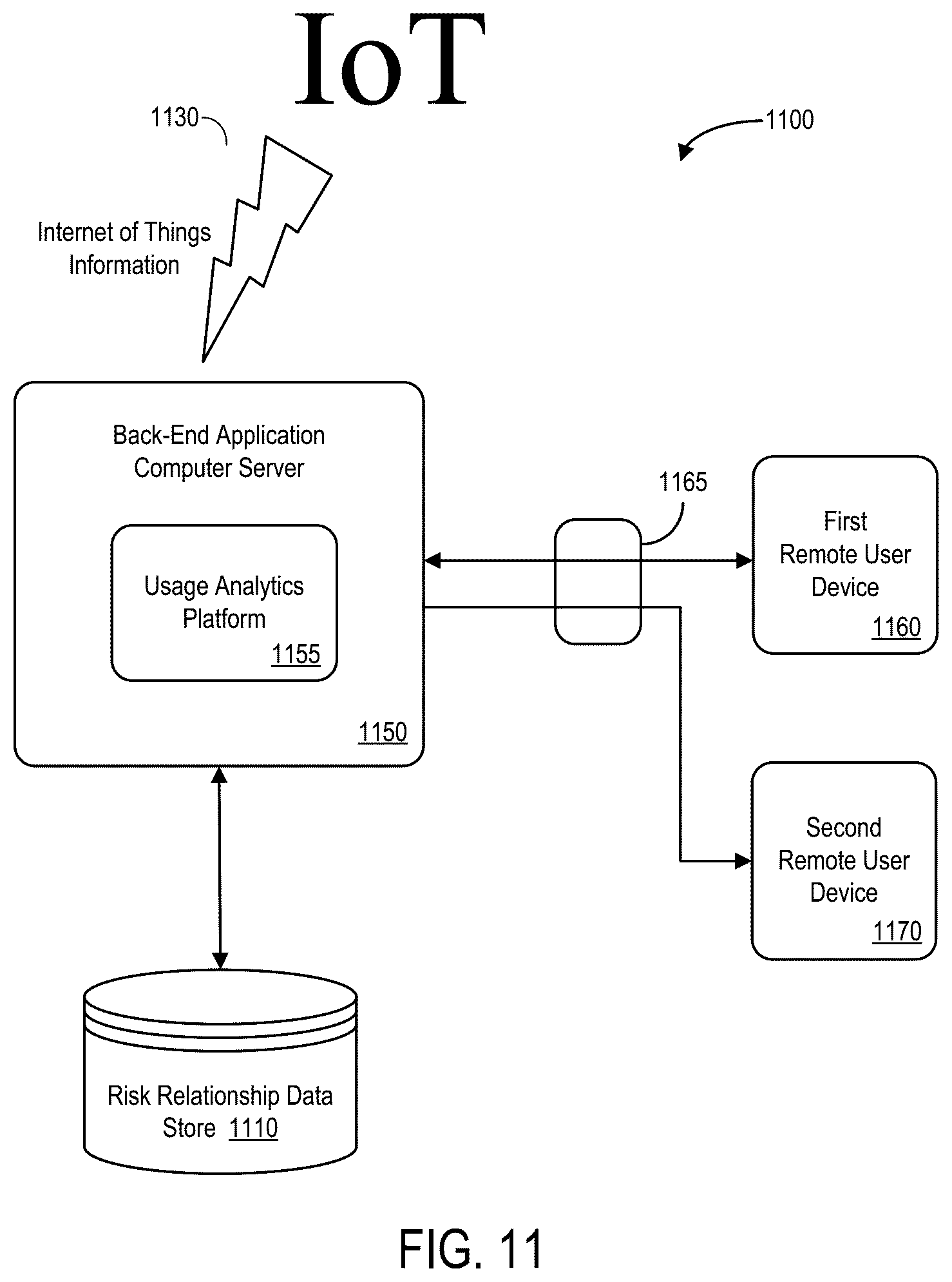 Patent US12620034 Figure 11 – Usage estimation systems and methods for risk association adjustments