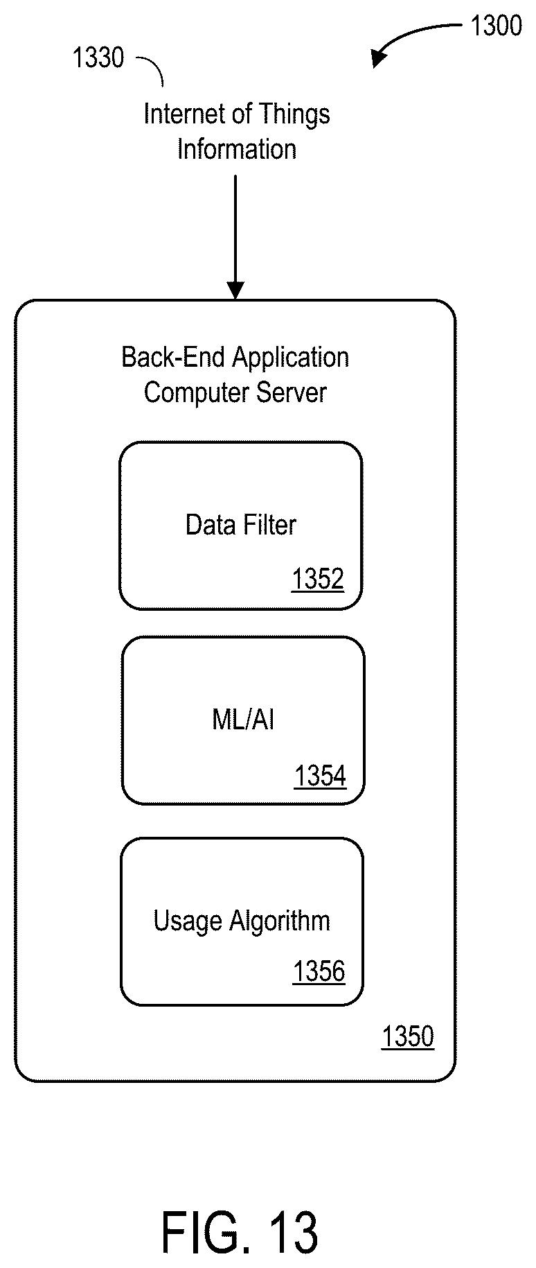 Patent US12620034 Figure 13 – Usage estimation systems and methods for risk association adjustments