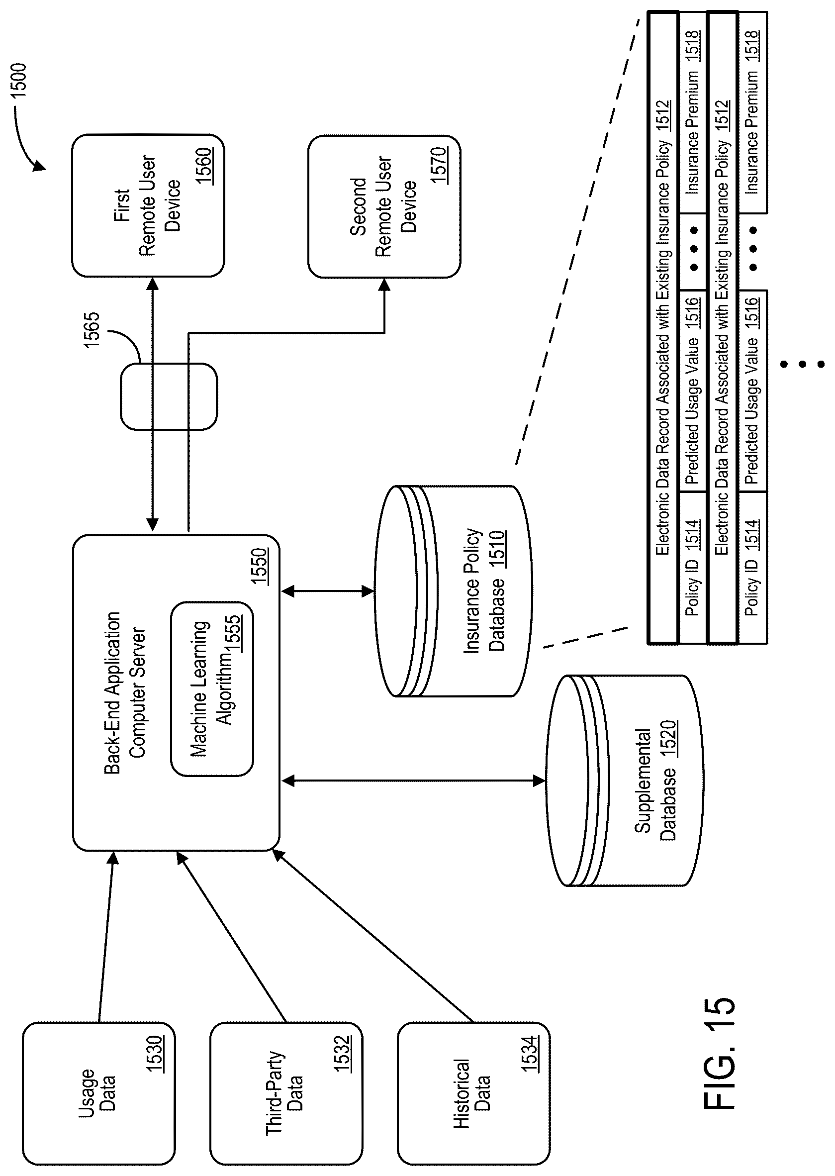 Patent US12620034 Figure 15 – Usage estimation systems and methods for risk association adjustments