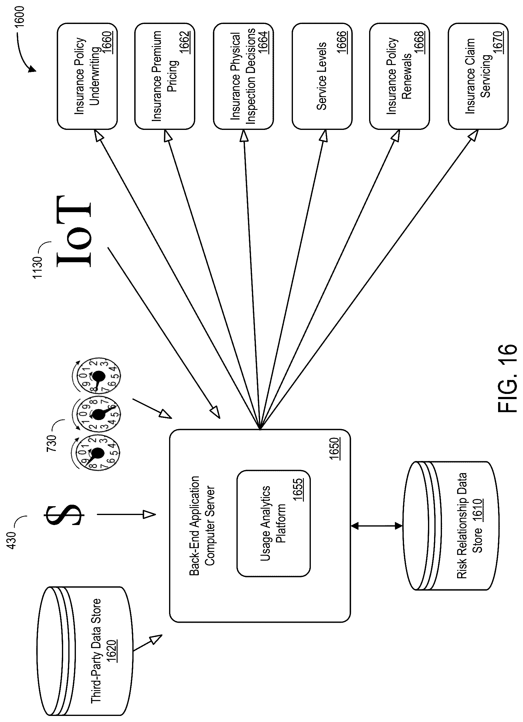 Patent US12620034 Figure 16 – Usage estimation systems and methods for risk association adjustments