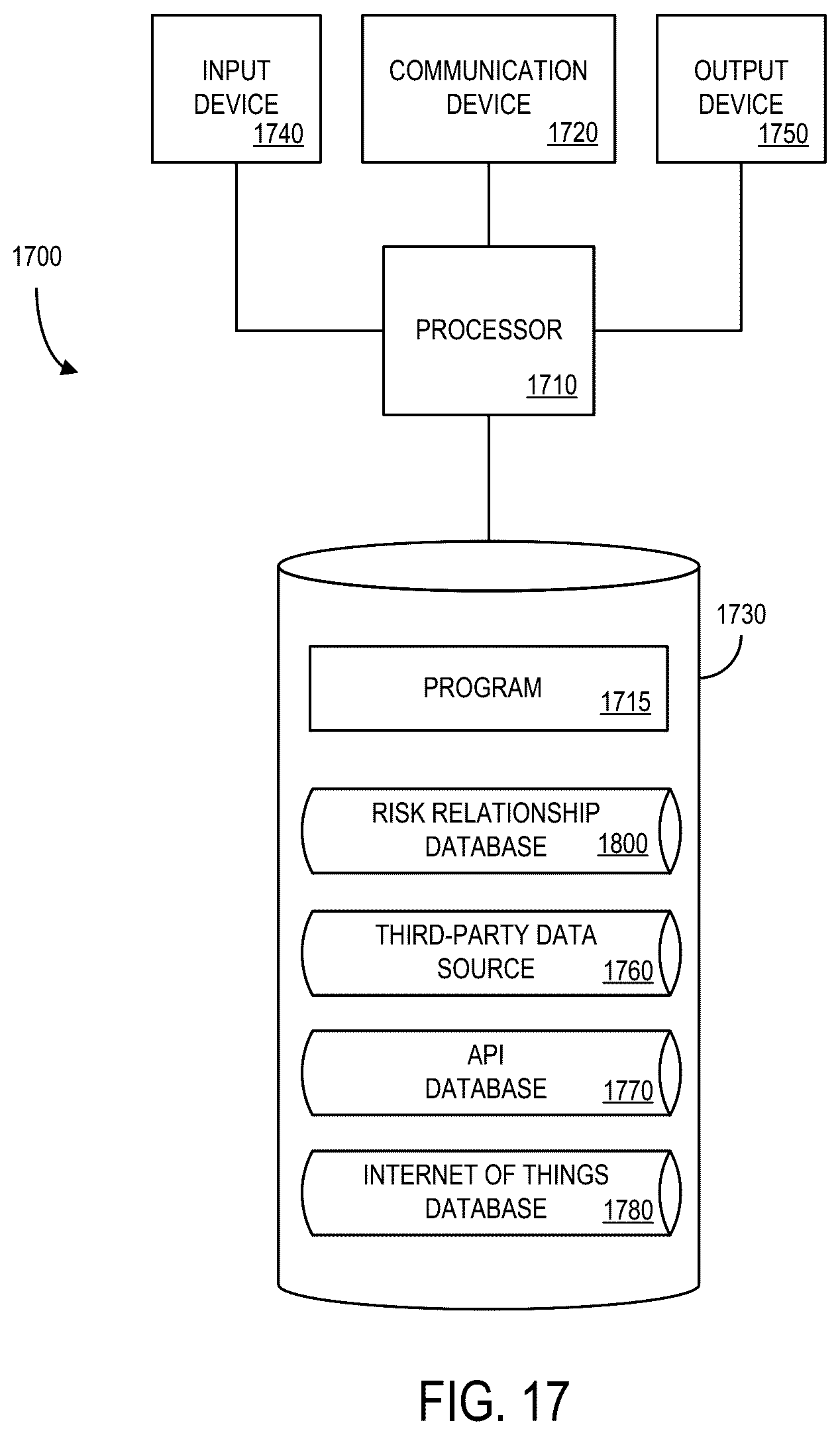 Patent US12620034 Figure 17 – Usage estimation systems and methods for risk association adjustments