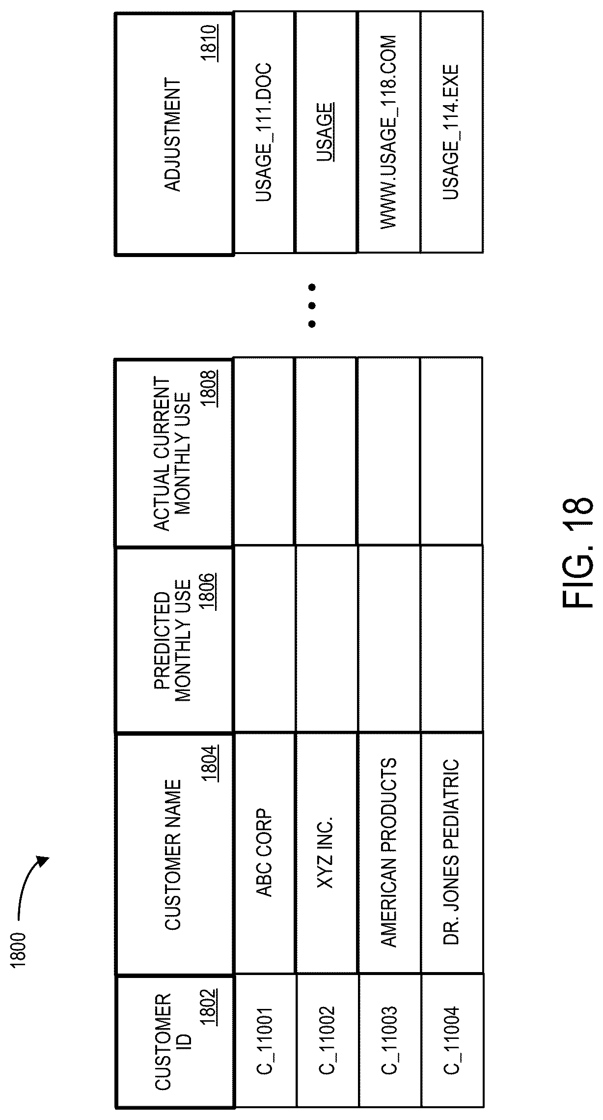 Patent US12620034 Figure 18 – Usage estimation systems and methods for risk association adjustments