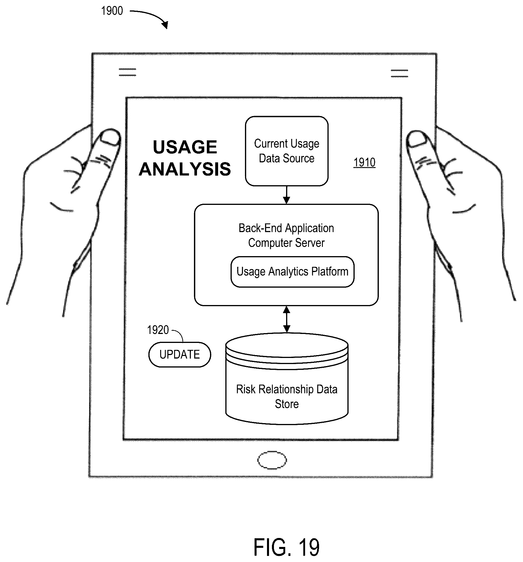 Patent US12620034 Figure 19 – Usage estimation systems and methods for risk association adjustments