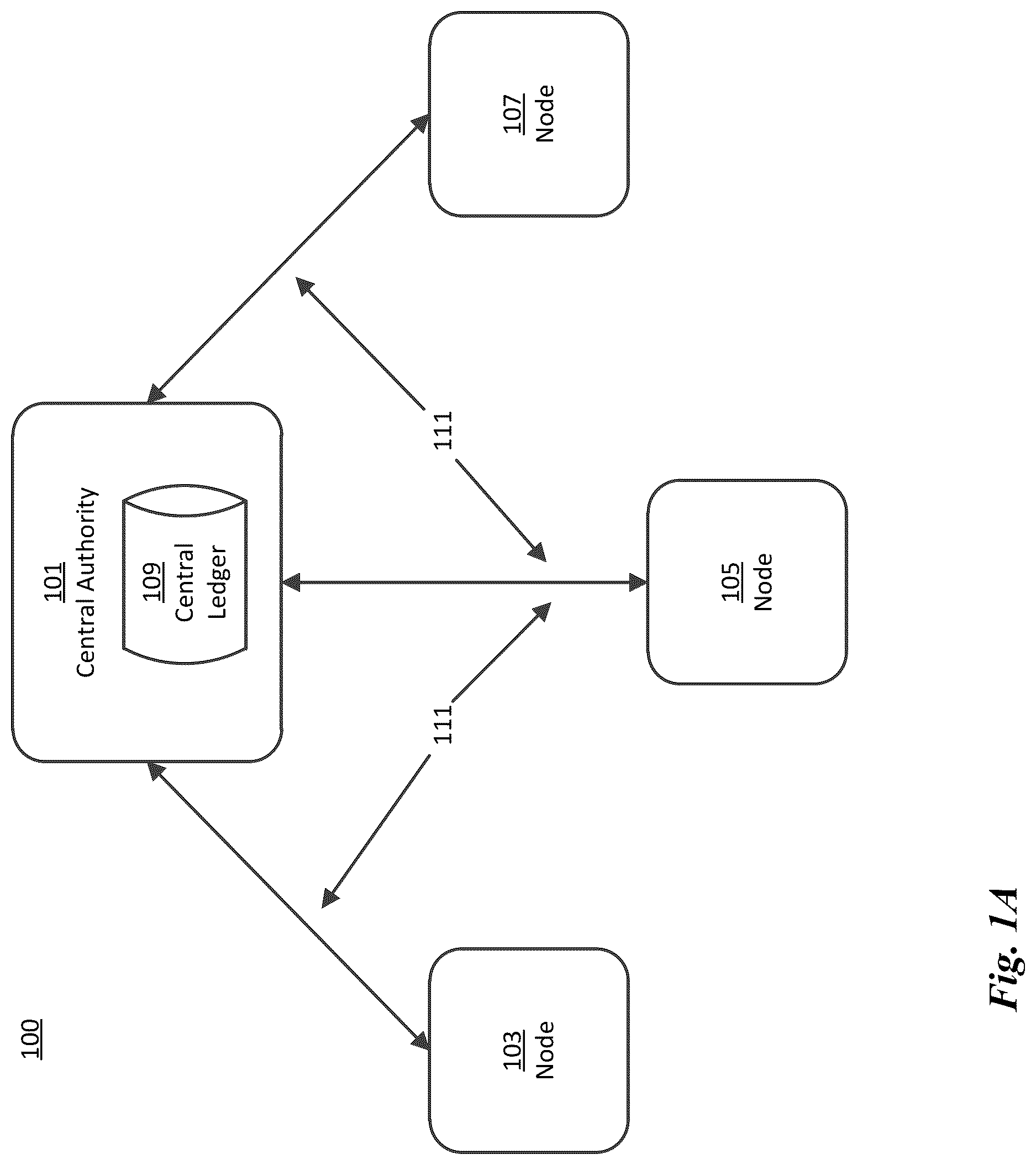 Patent US12620035 Figure 1 – Distributed ledger system for managing loss histories for properties