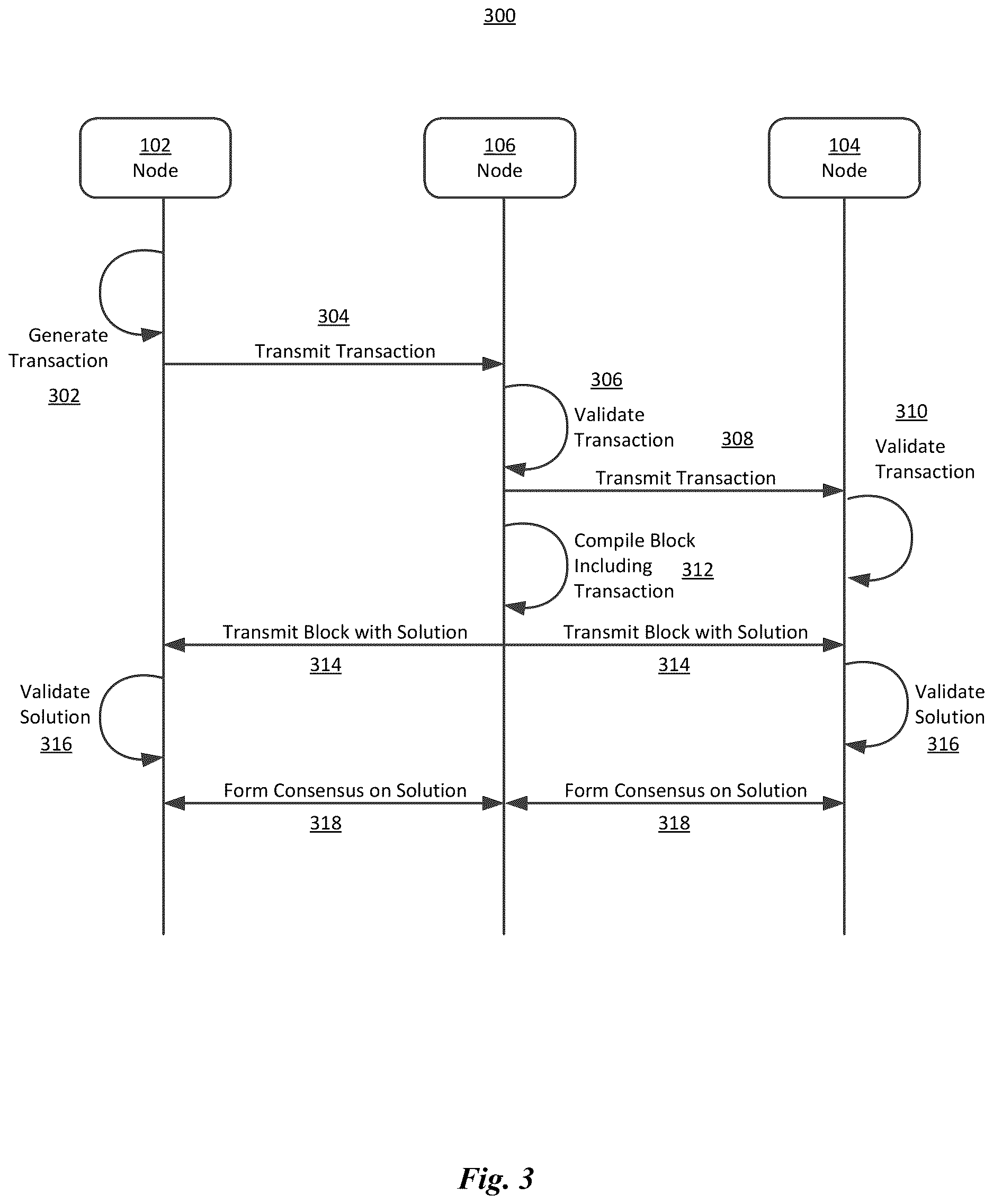 Patent US12620035 Figure 7 – Distributed ledger system for managing loss histories for properties
