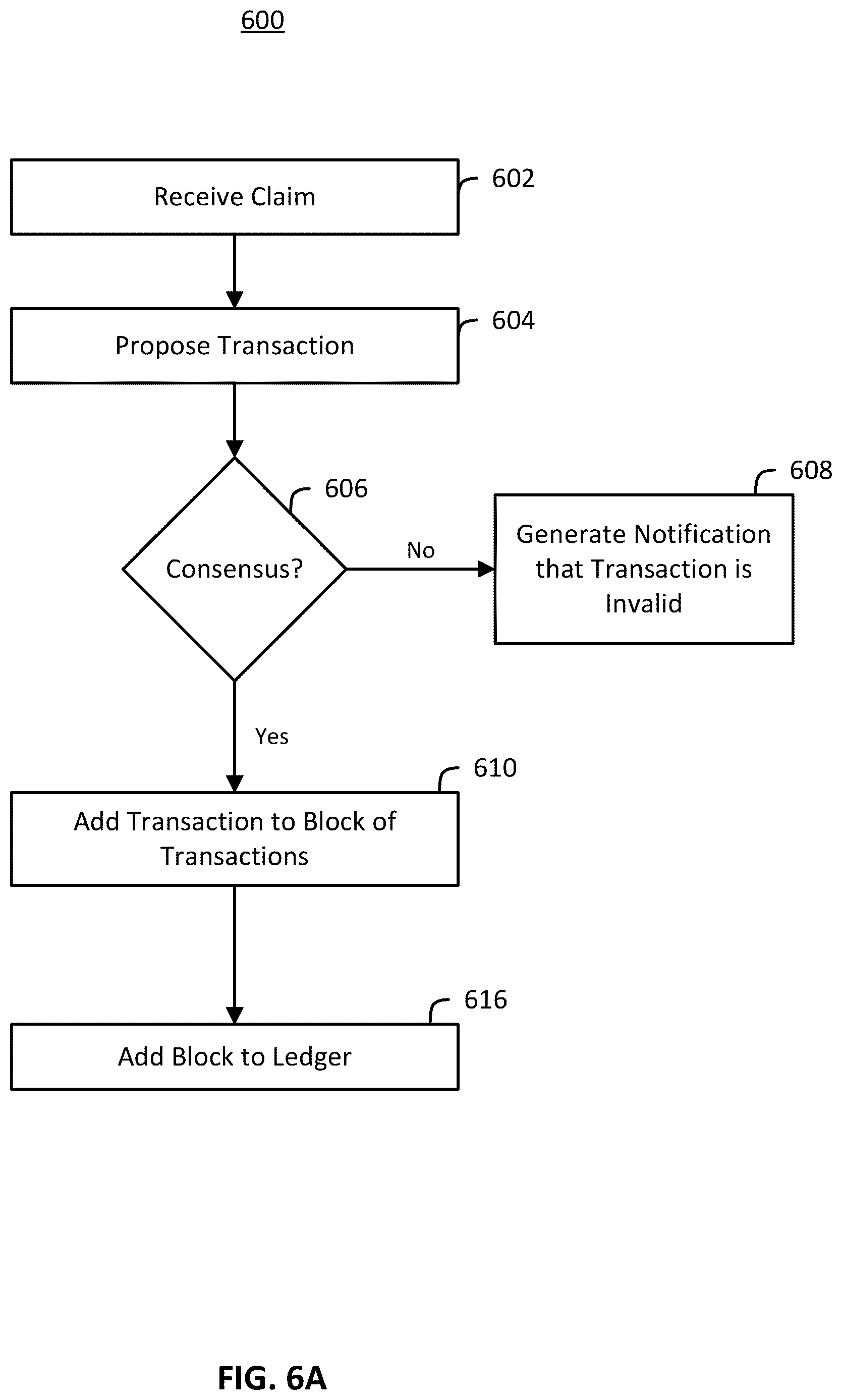 Patent US12620035 Figure 10 – Distributed ledger system for managing loss histories for properties