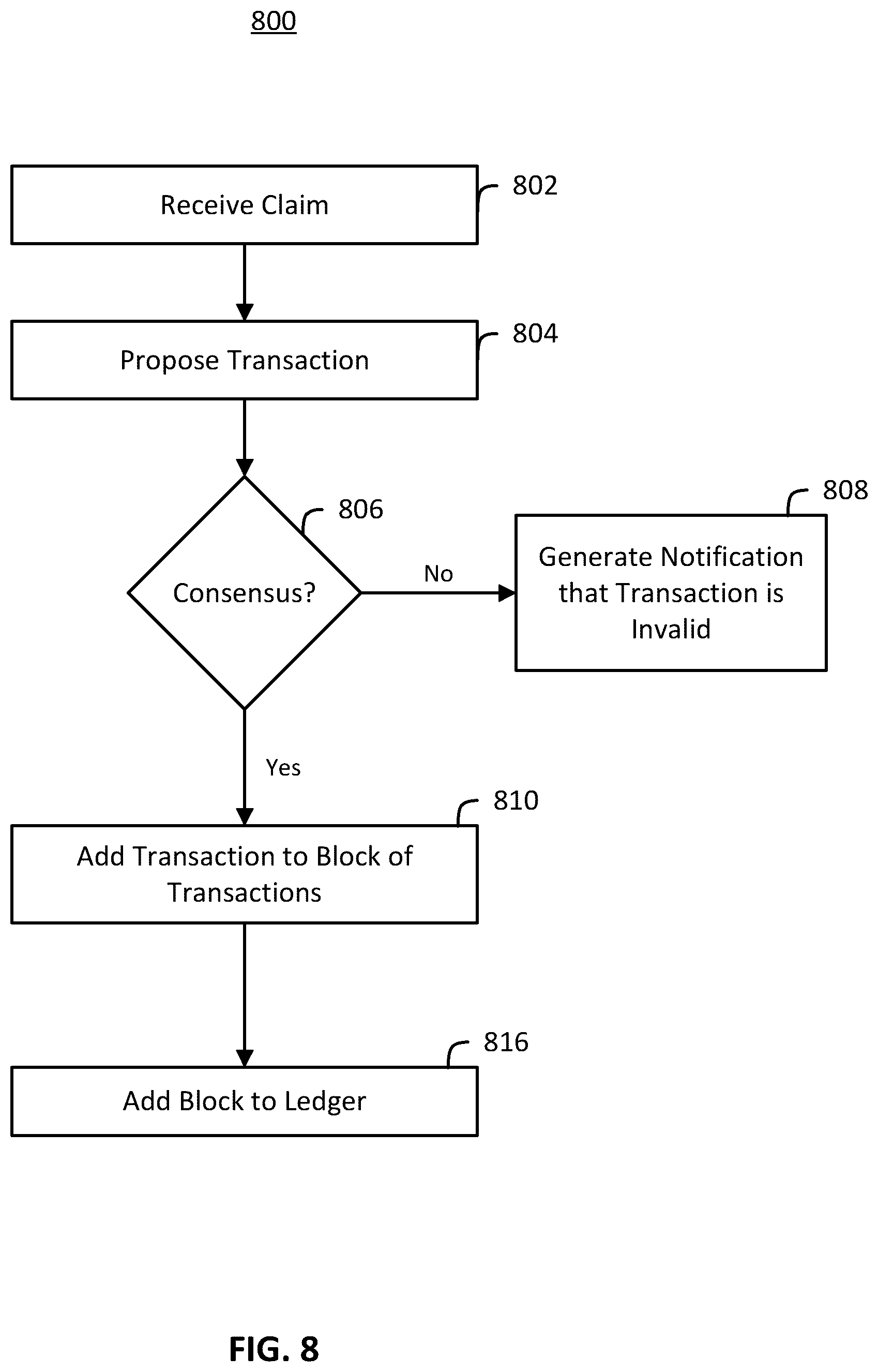 Patent US12620035 Figure 14 – Distributed ledger system for managing loss histories for properties