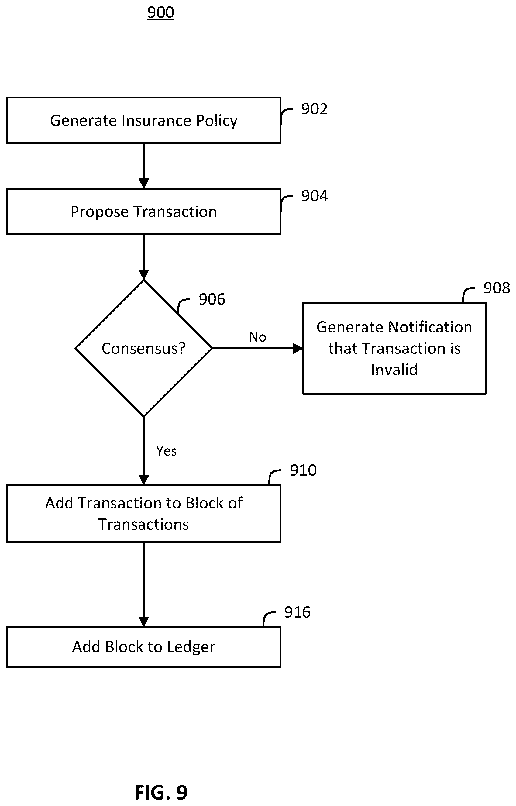 Patent US12620035 Figure 15 – Distributed ledger system for managing loss histories for properties