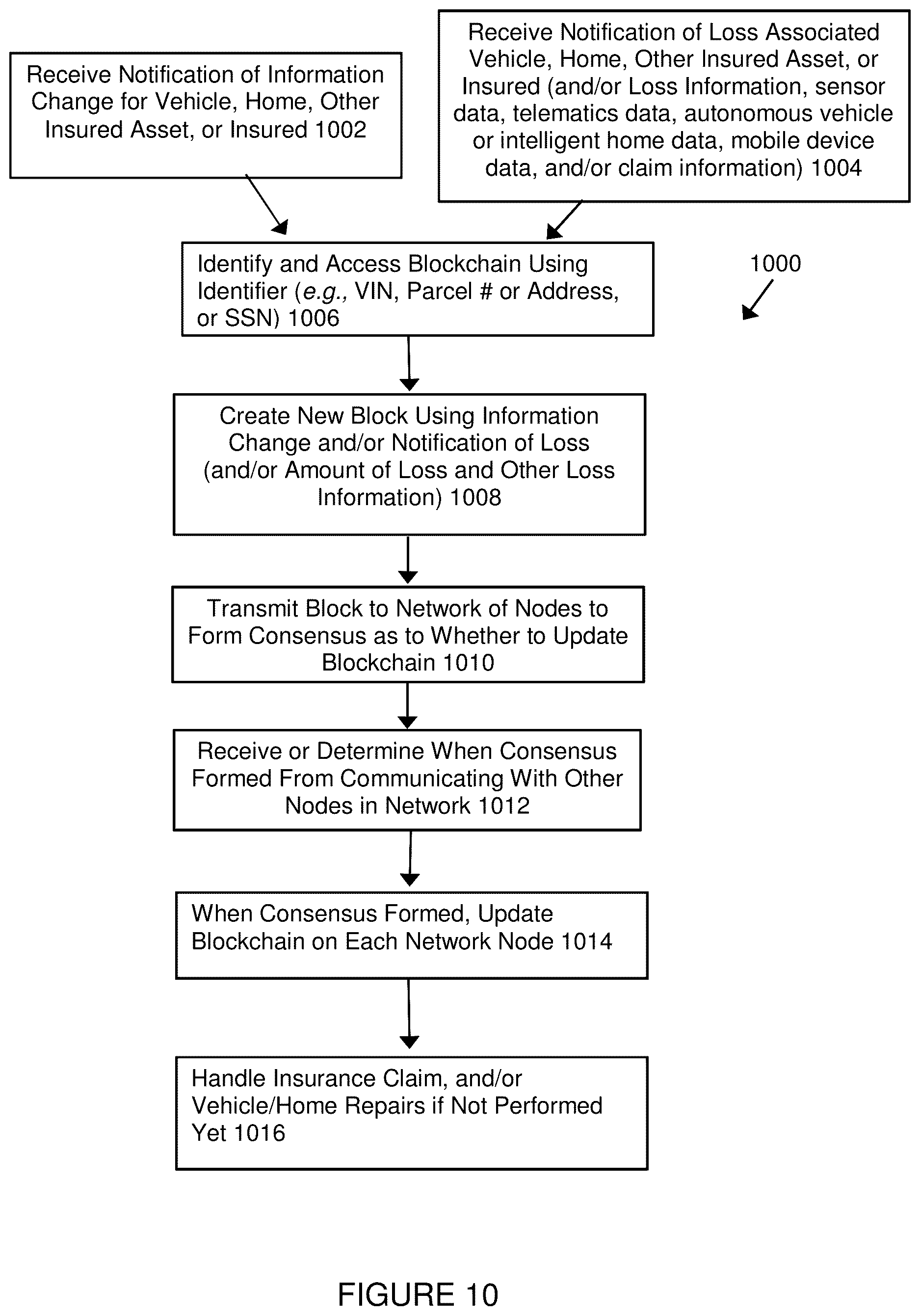 Patent US12620035 Figure 16 – Distributed ledger system for managing loss histories for properties