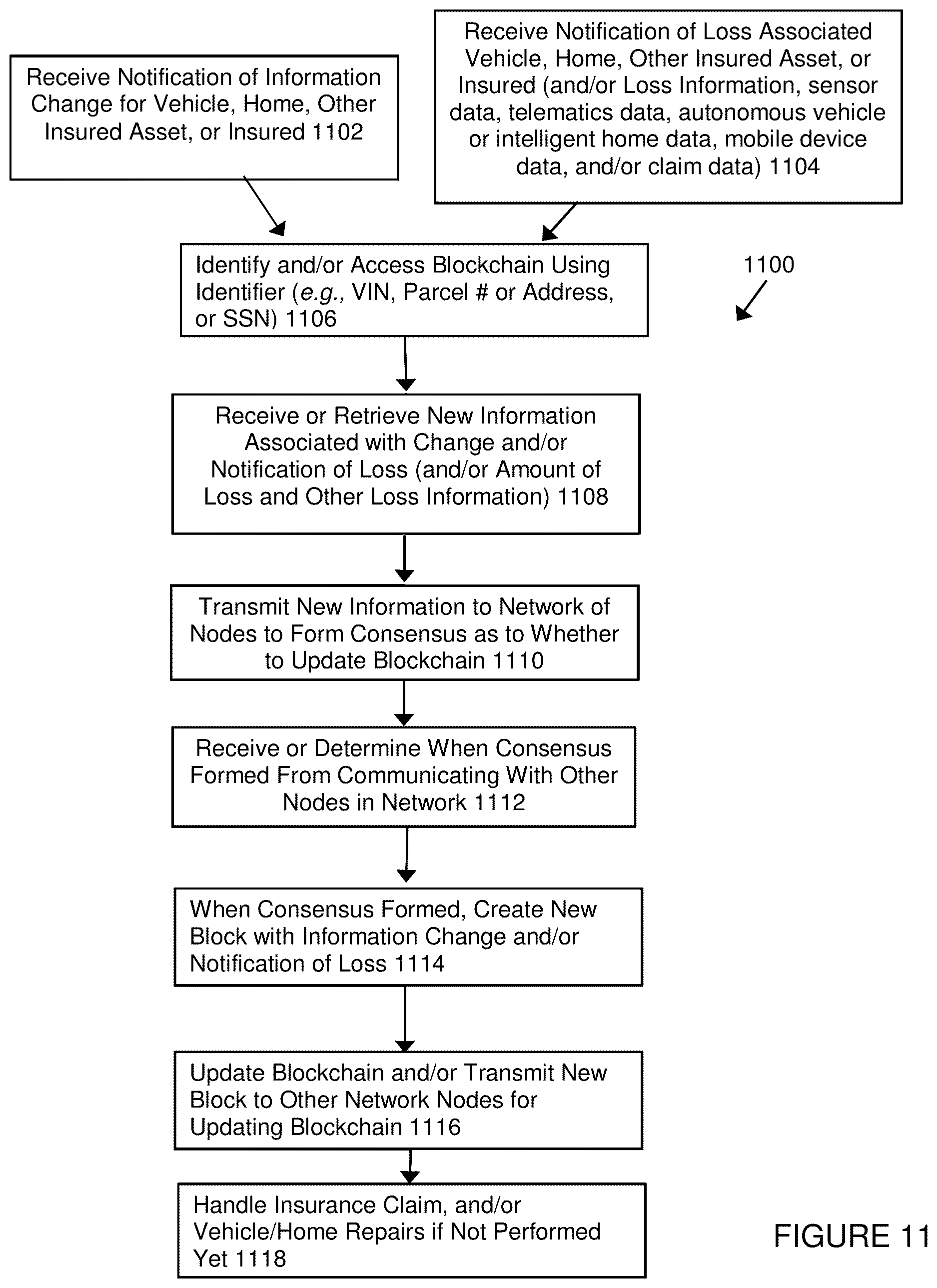 Patent US12620035 Figure 17 – Distributed ledger system for managing loss histories for properties